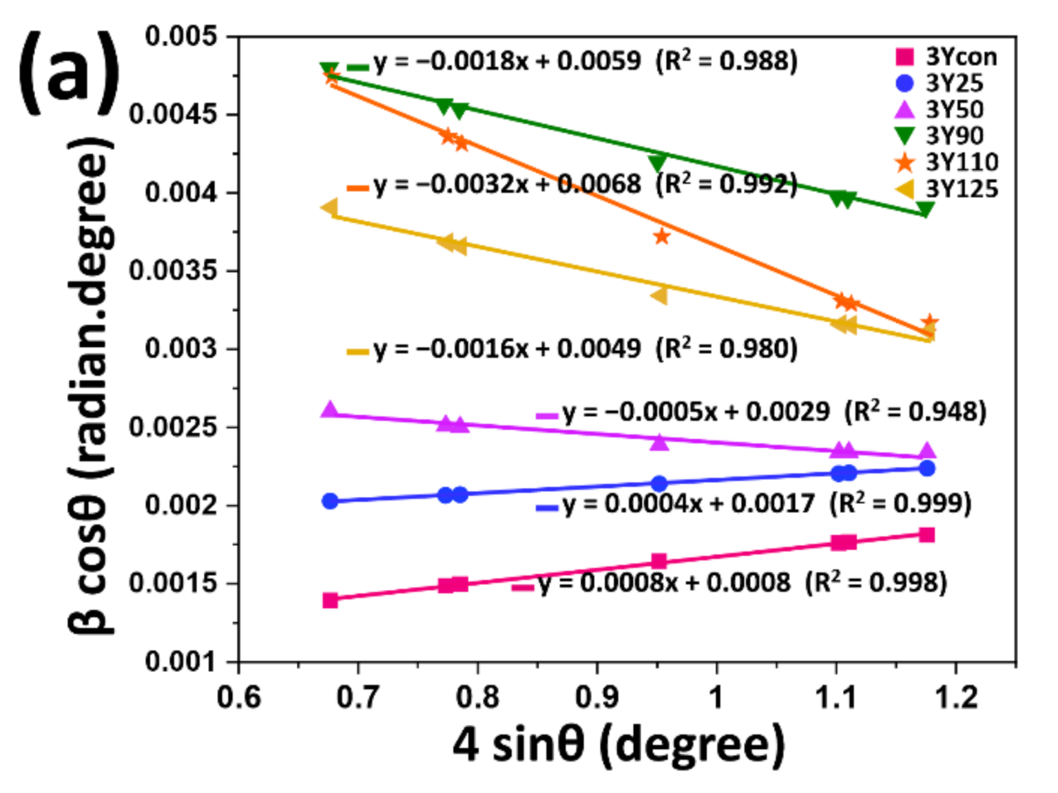 Materials 14 05321 g006a 550