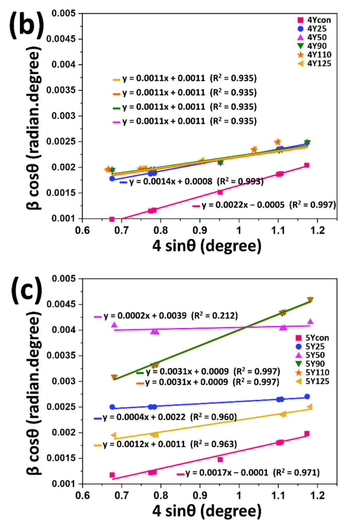 Materials 14 05321 g006b 550