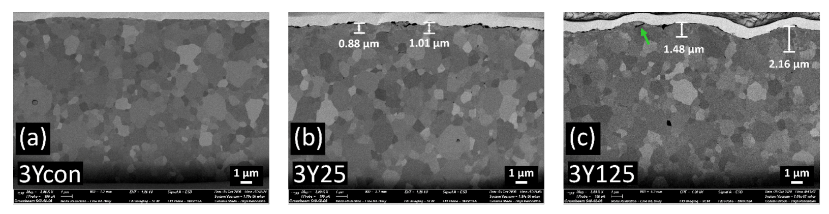 Materials 14 05321 g007a 550