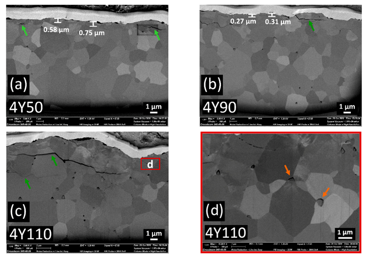 Materials 14 05321 g008 550