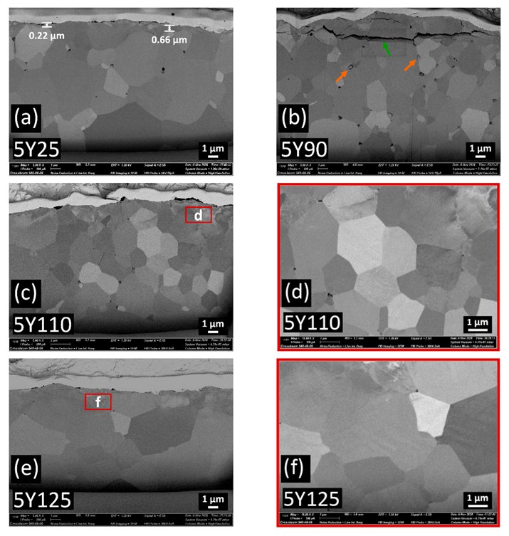 Materials 14 05321 g009 550