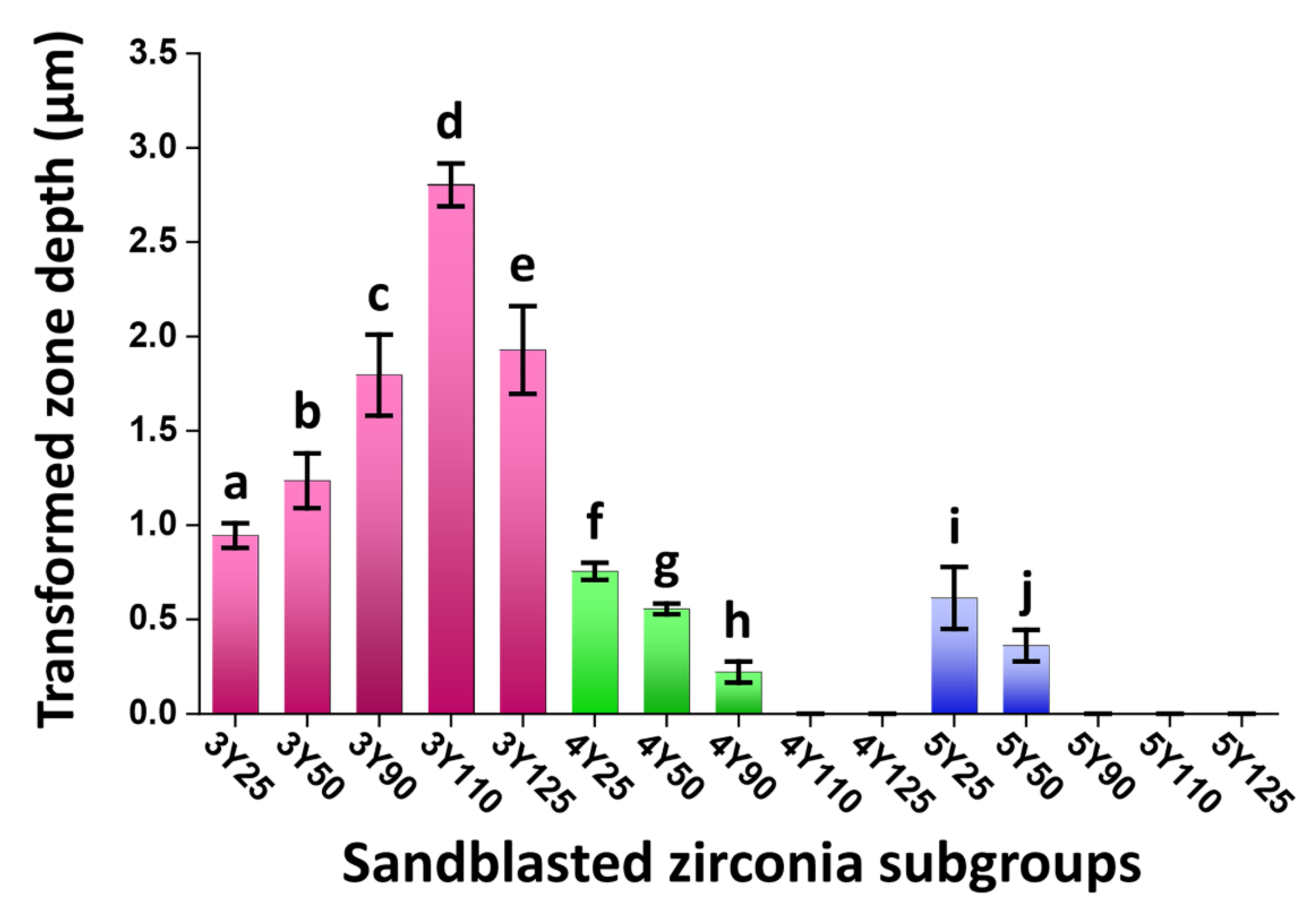 Materials 14 05321 g010 550