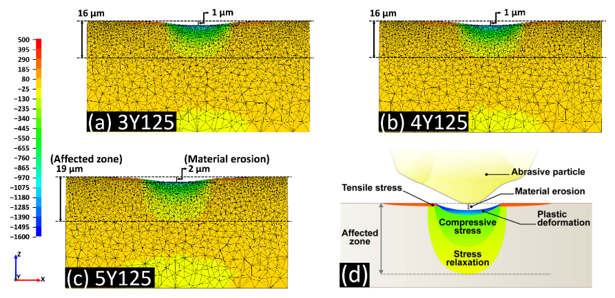 Materials 14 05321 g011 550