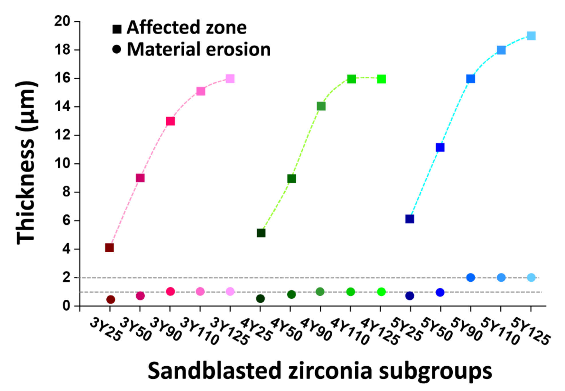 Materials 14 05321 g012 550