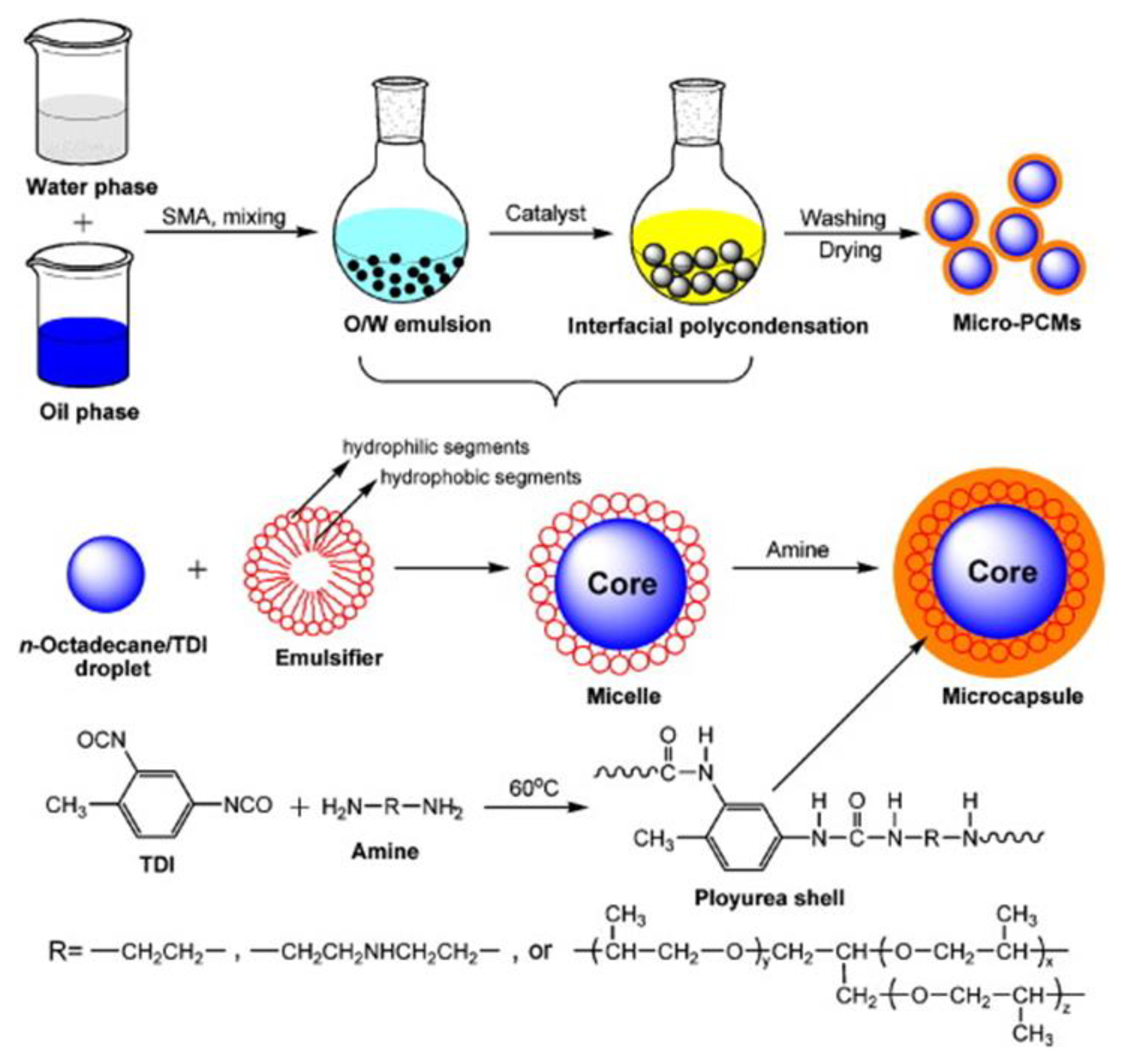 Materials 14 05328 g011