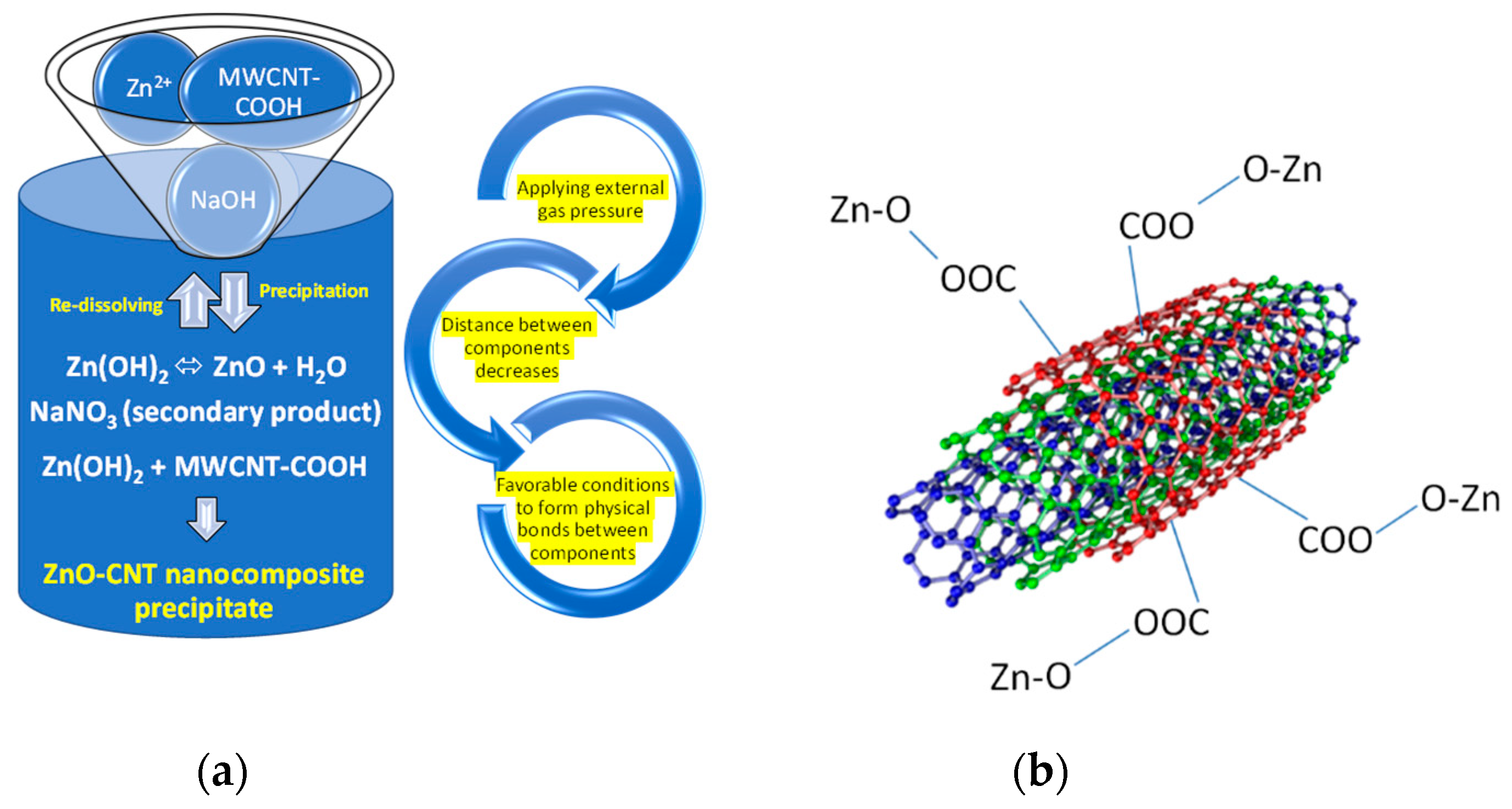 Materials 14 05330 g002 550