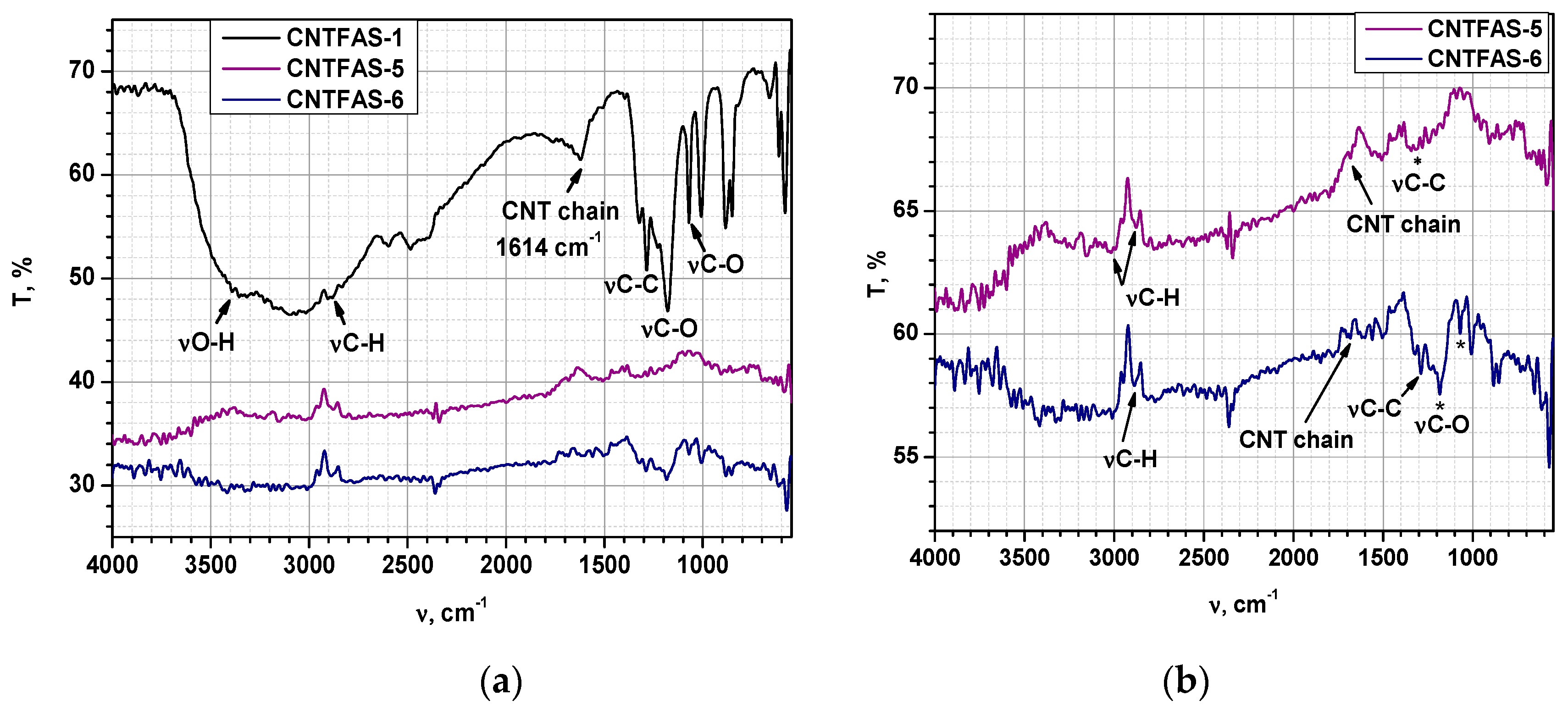 Materials 14 05330 g003 550