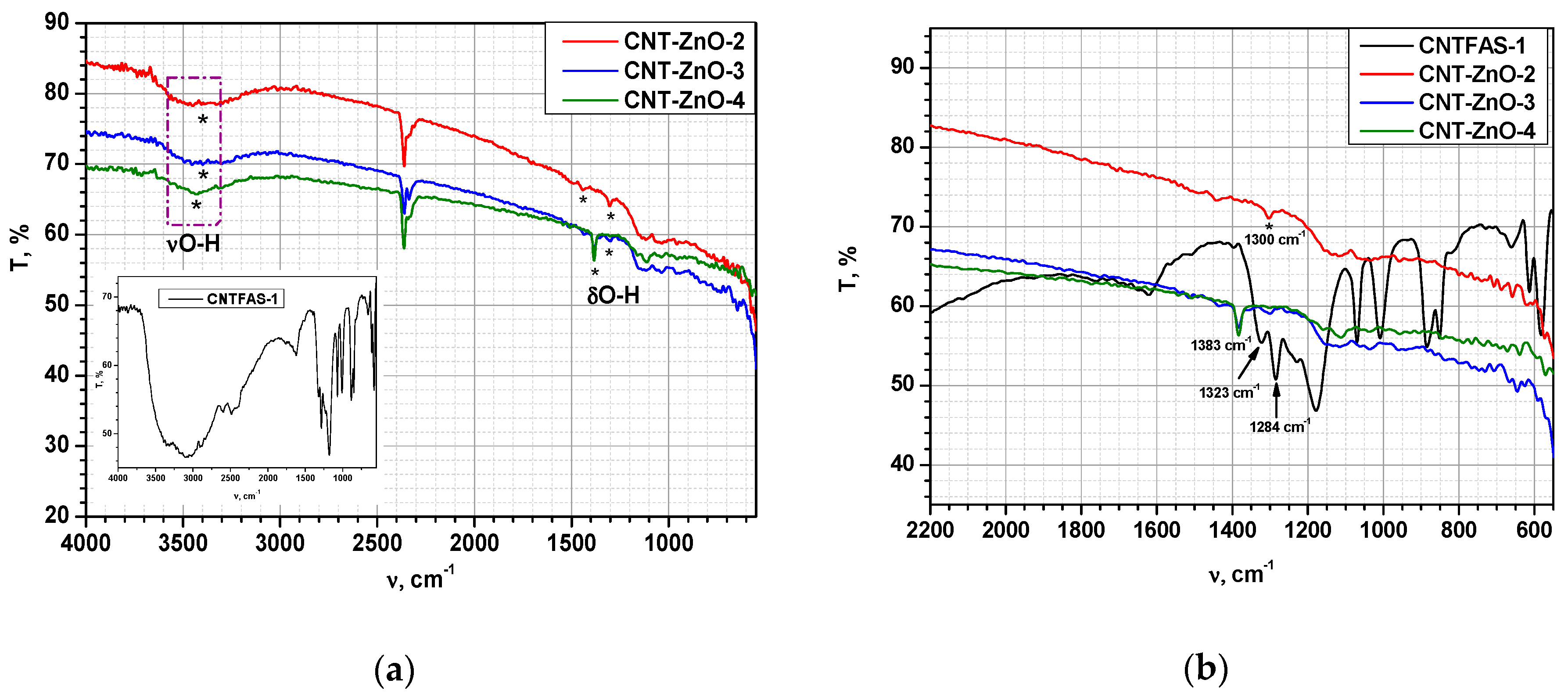 Materials 14 05330 g004 550