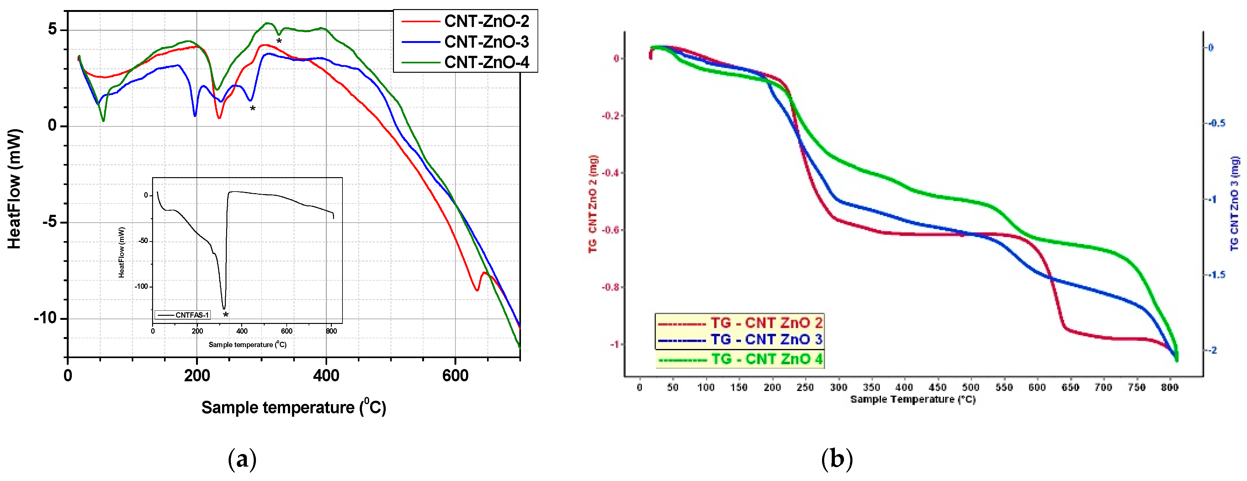 Materials 14 05330 g006 550
