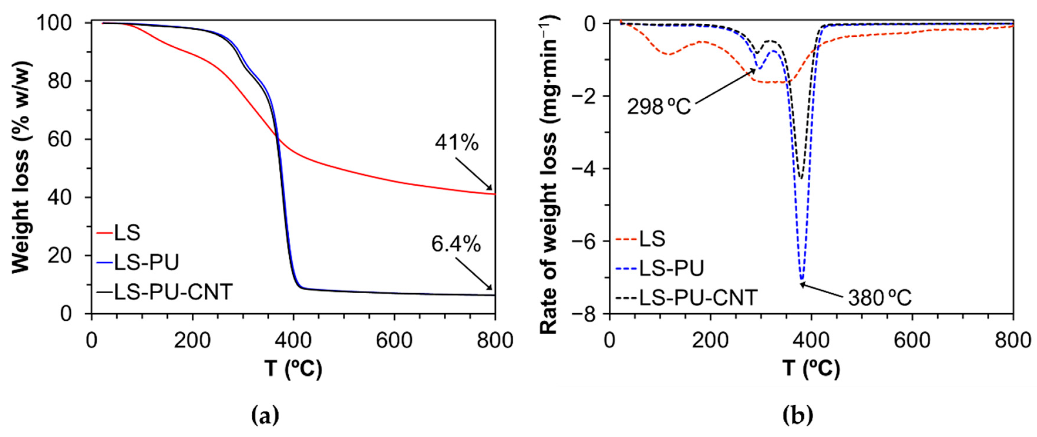 Materials 14 05331 g003
