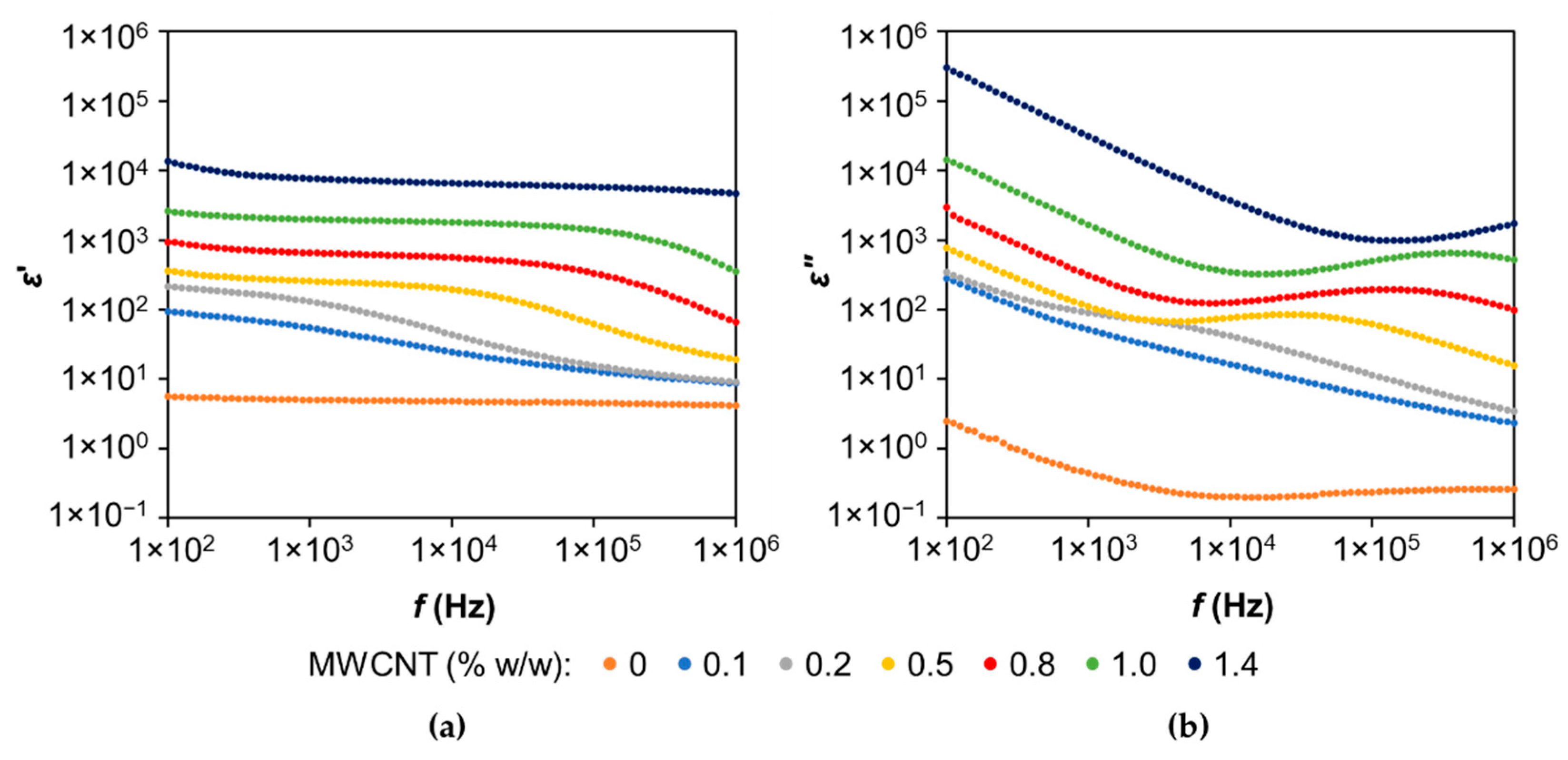 Materials 14 05331 g007