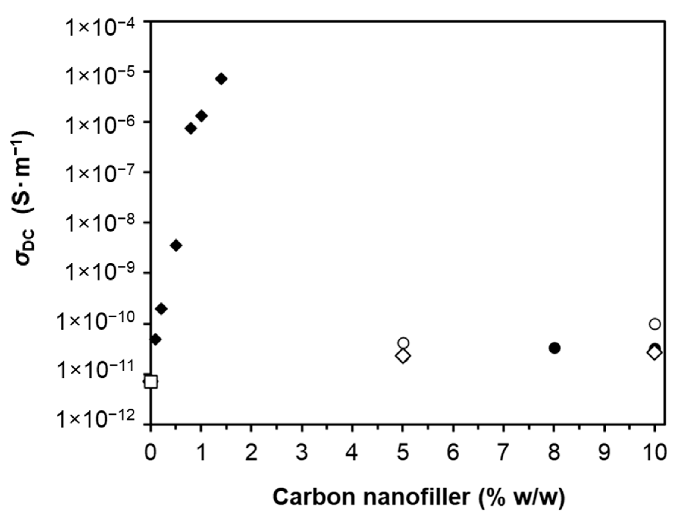 Materials 14 05331 g011