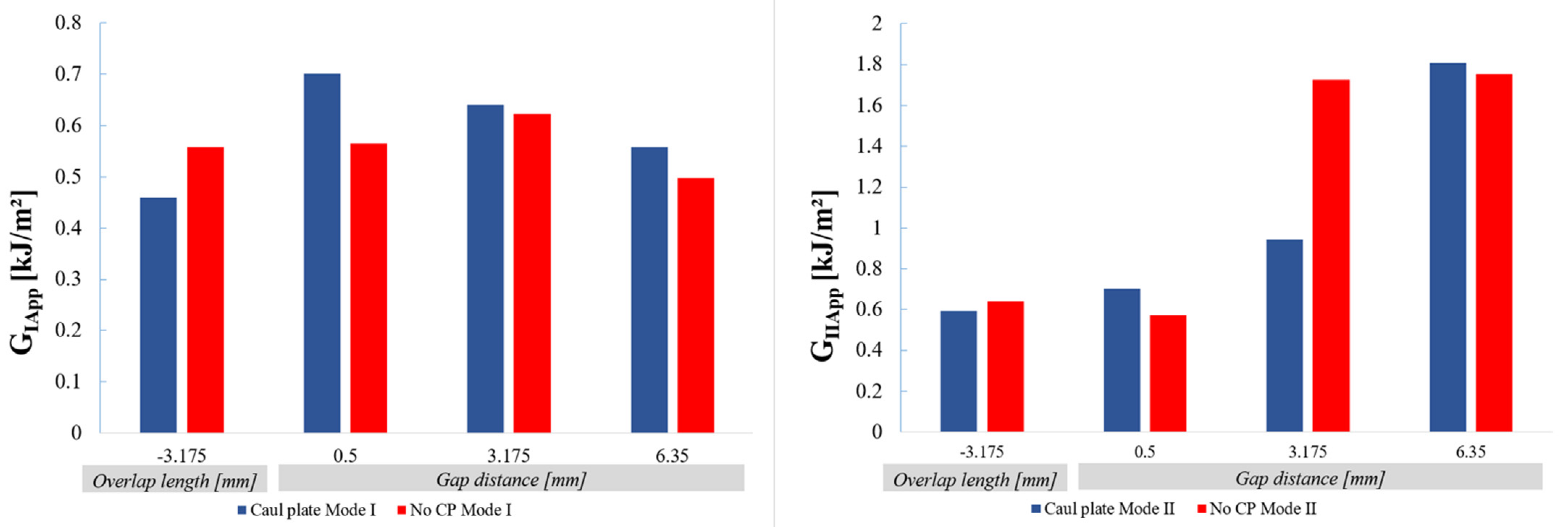 Materials 14 05332 g019