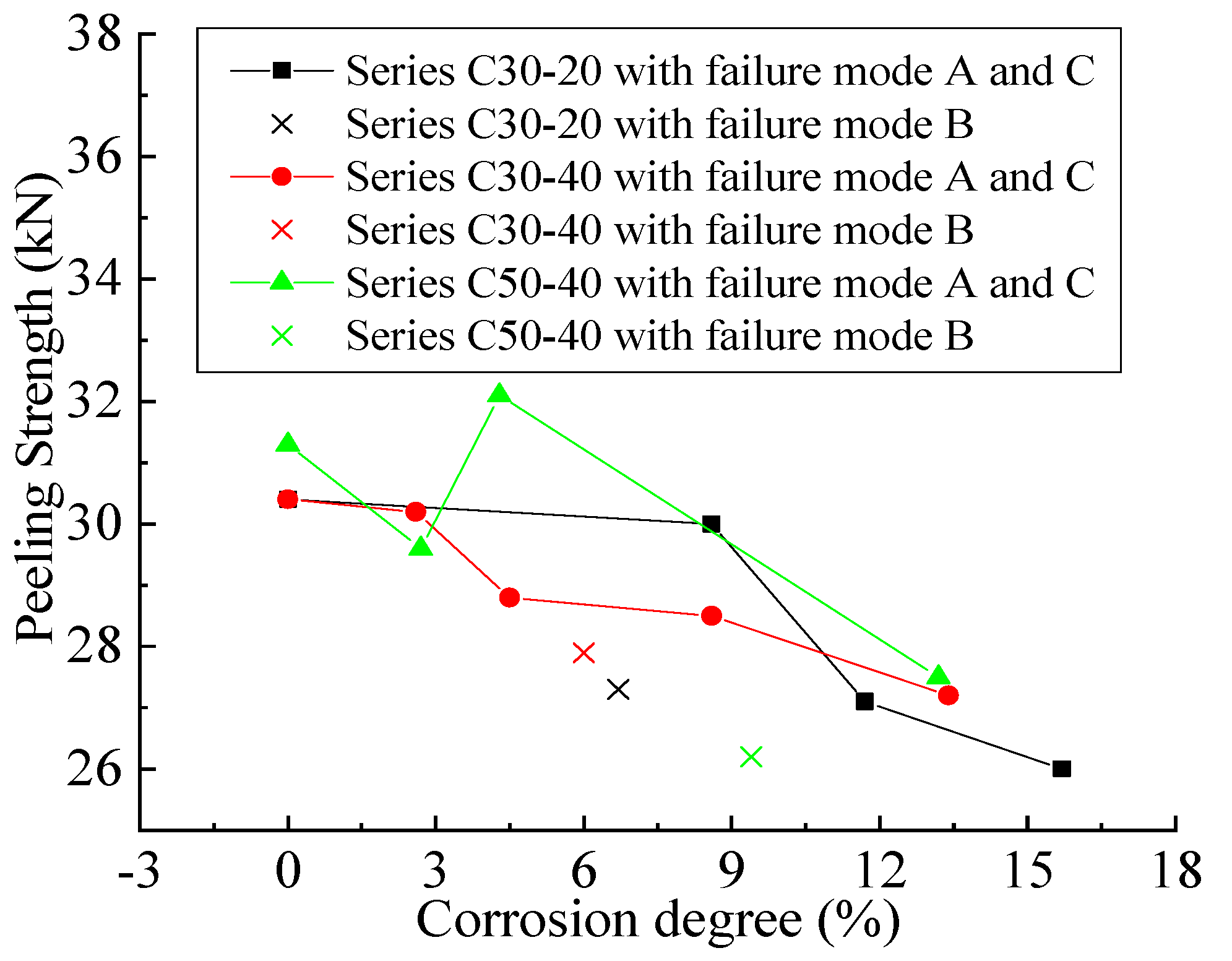 Materials 14 05333 g005 550