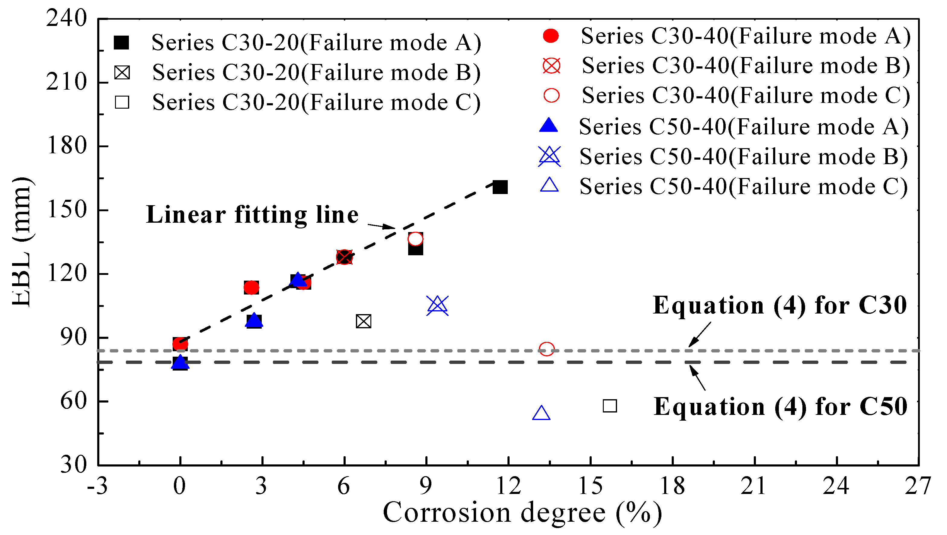 Materials 14 05333 g007 550