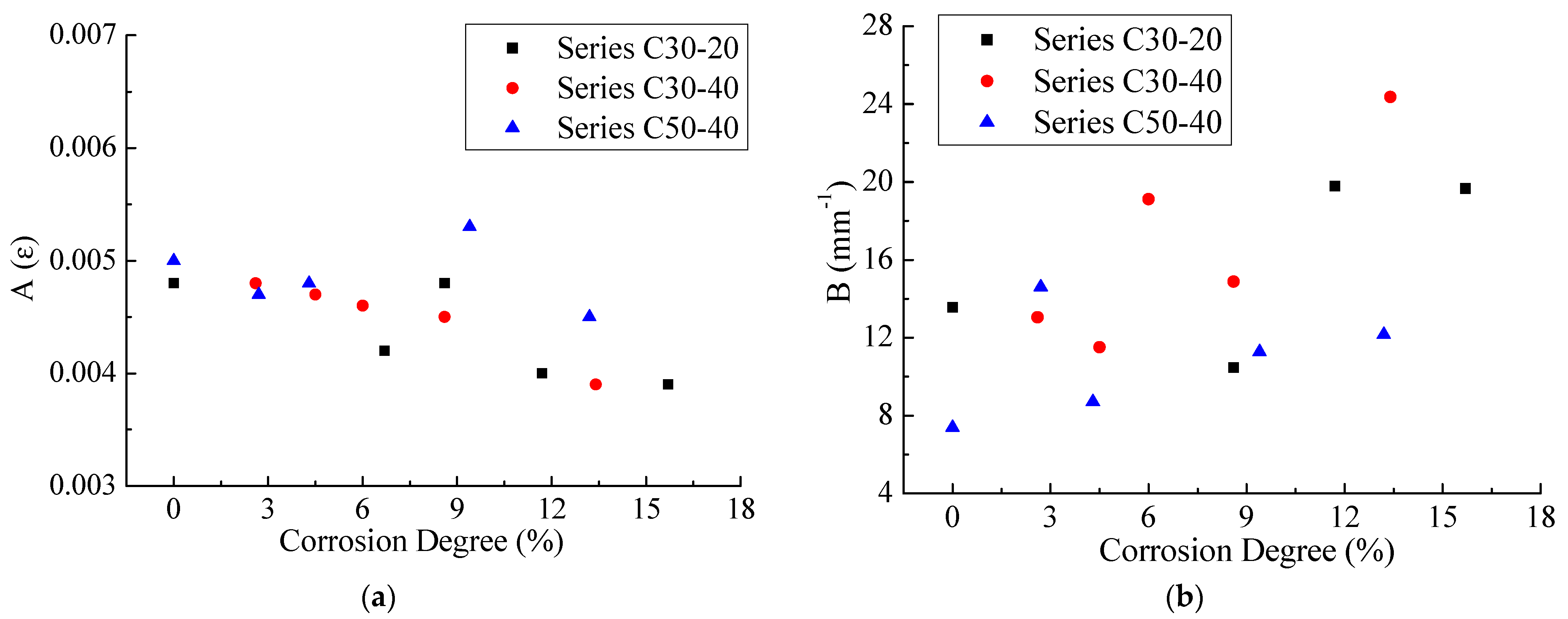 Materials 14 05333 g008 550