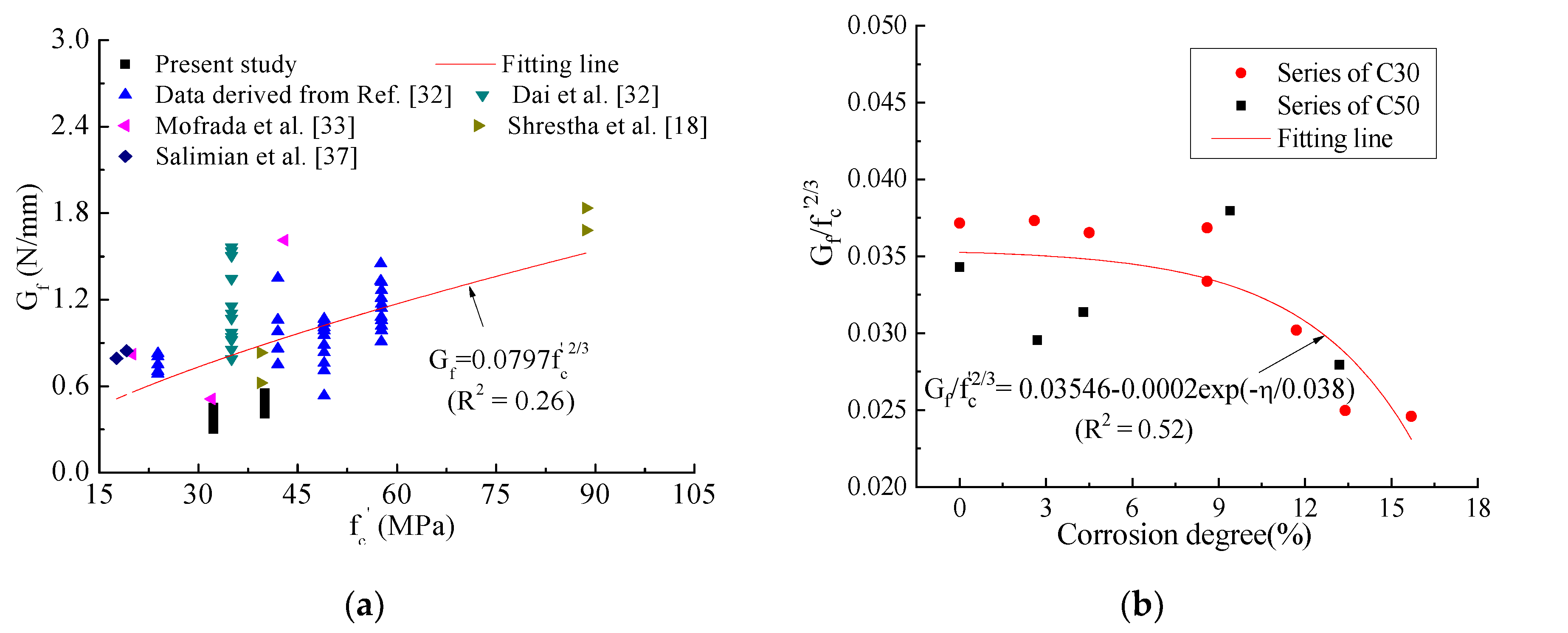 Materials 14 05333 g009a 550