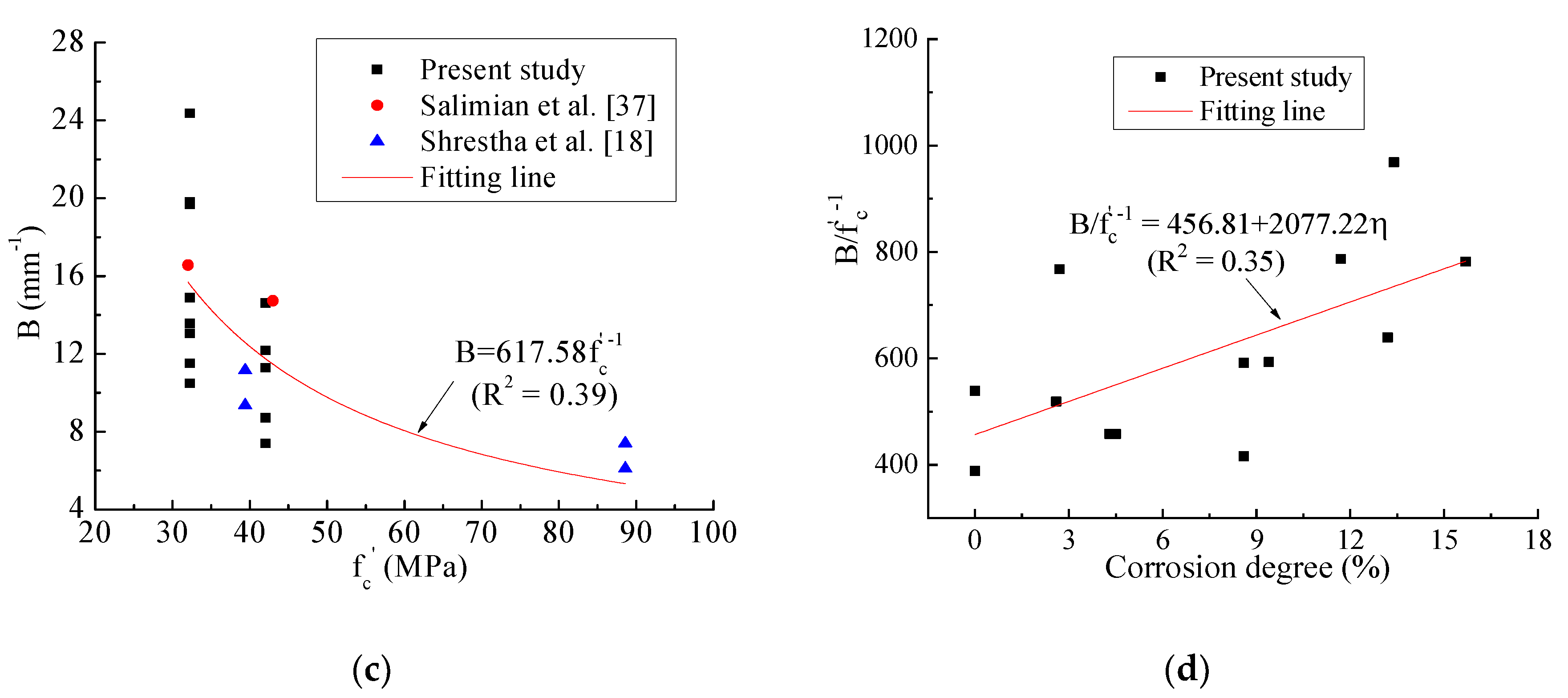 Materials 14 05333 g009b 550
