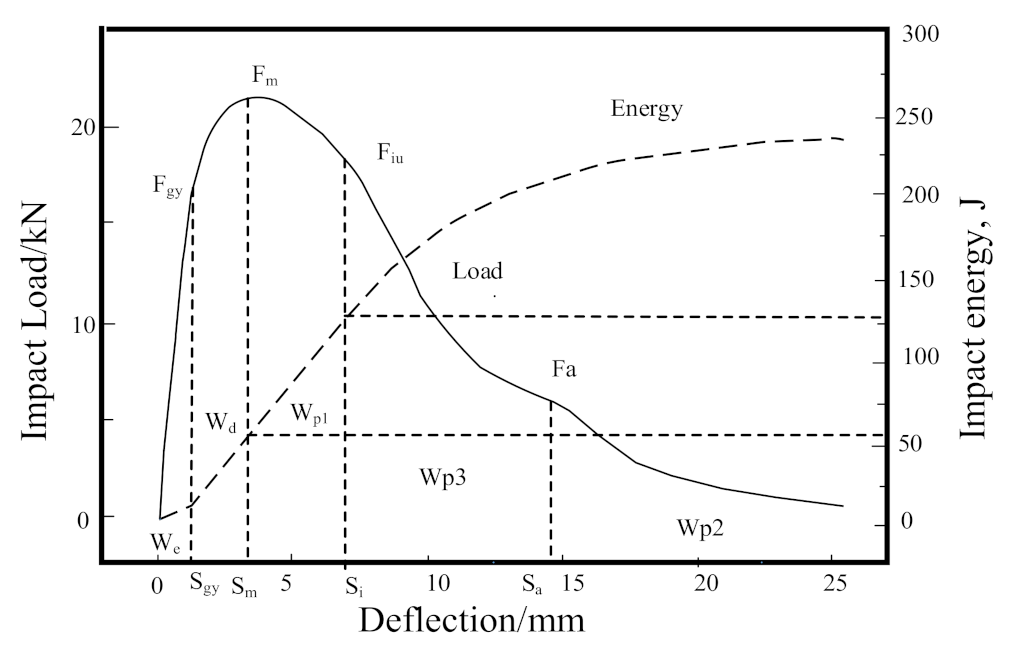 Materials 14 05336 g011 Materials 14 05336 g011