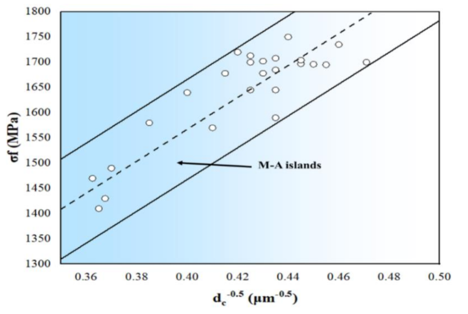 Materials 14 05336 g012 Materials 14 05336 g012