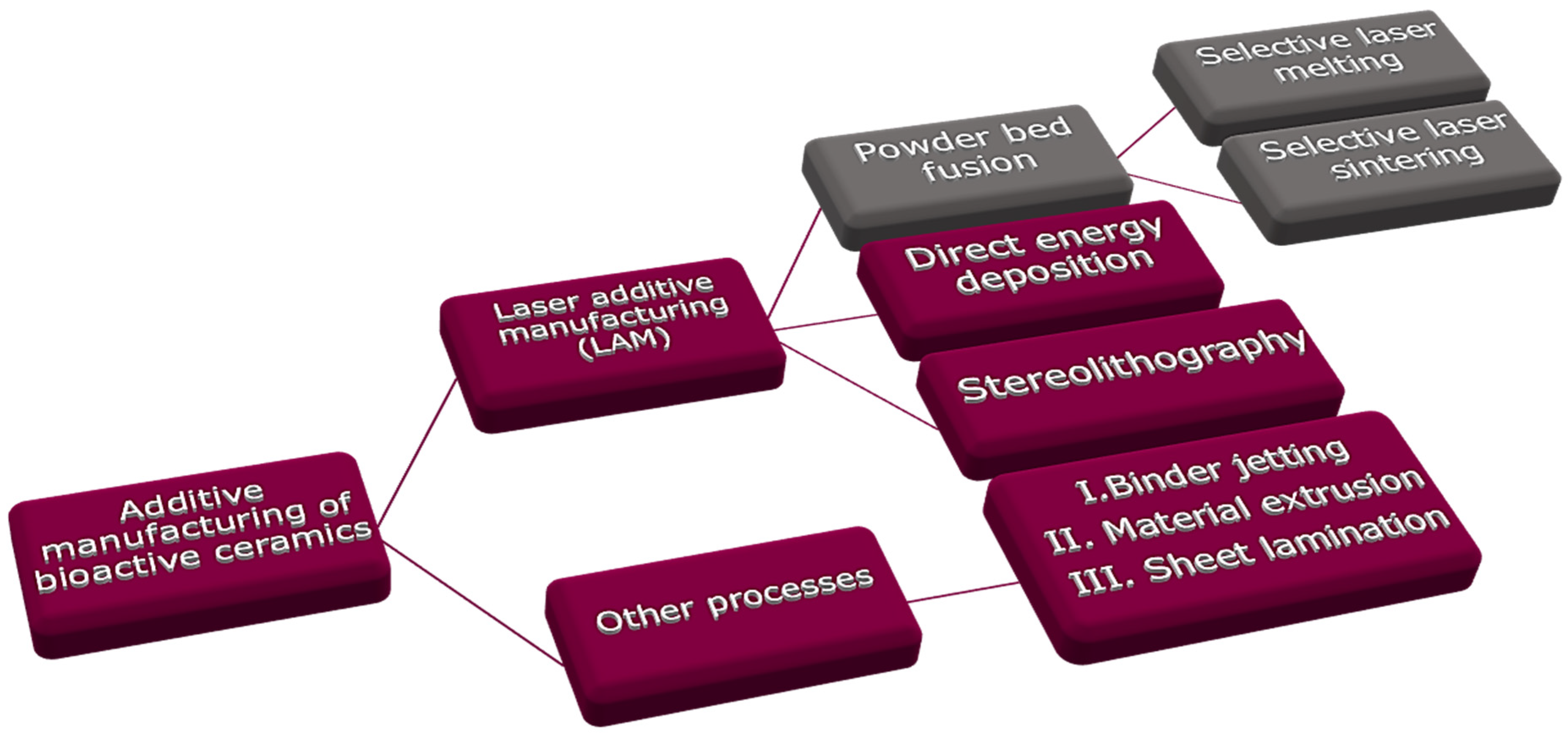 Materials 14 05338 g002 550