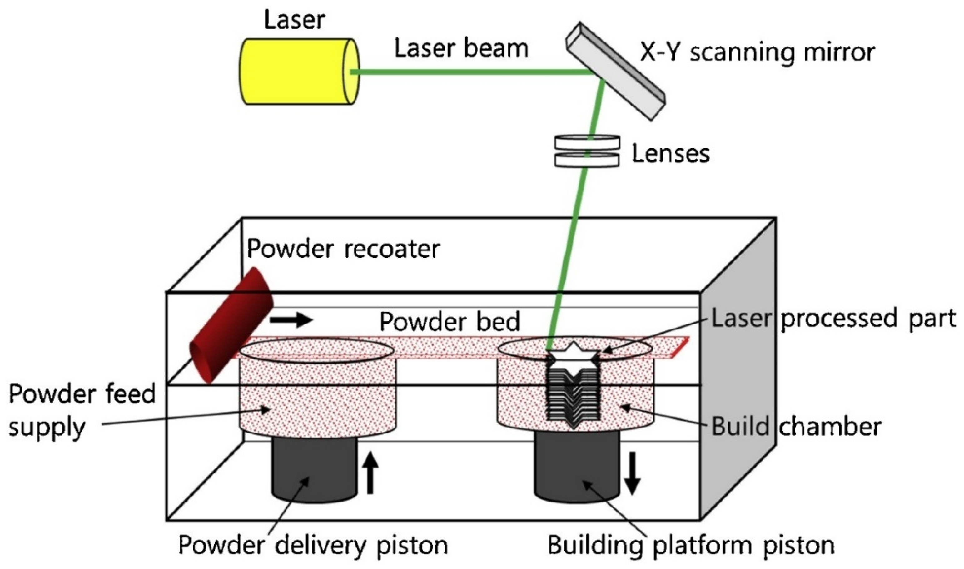 Materials 14 05338 g003 550