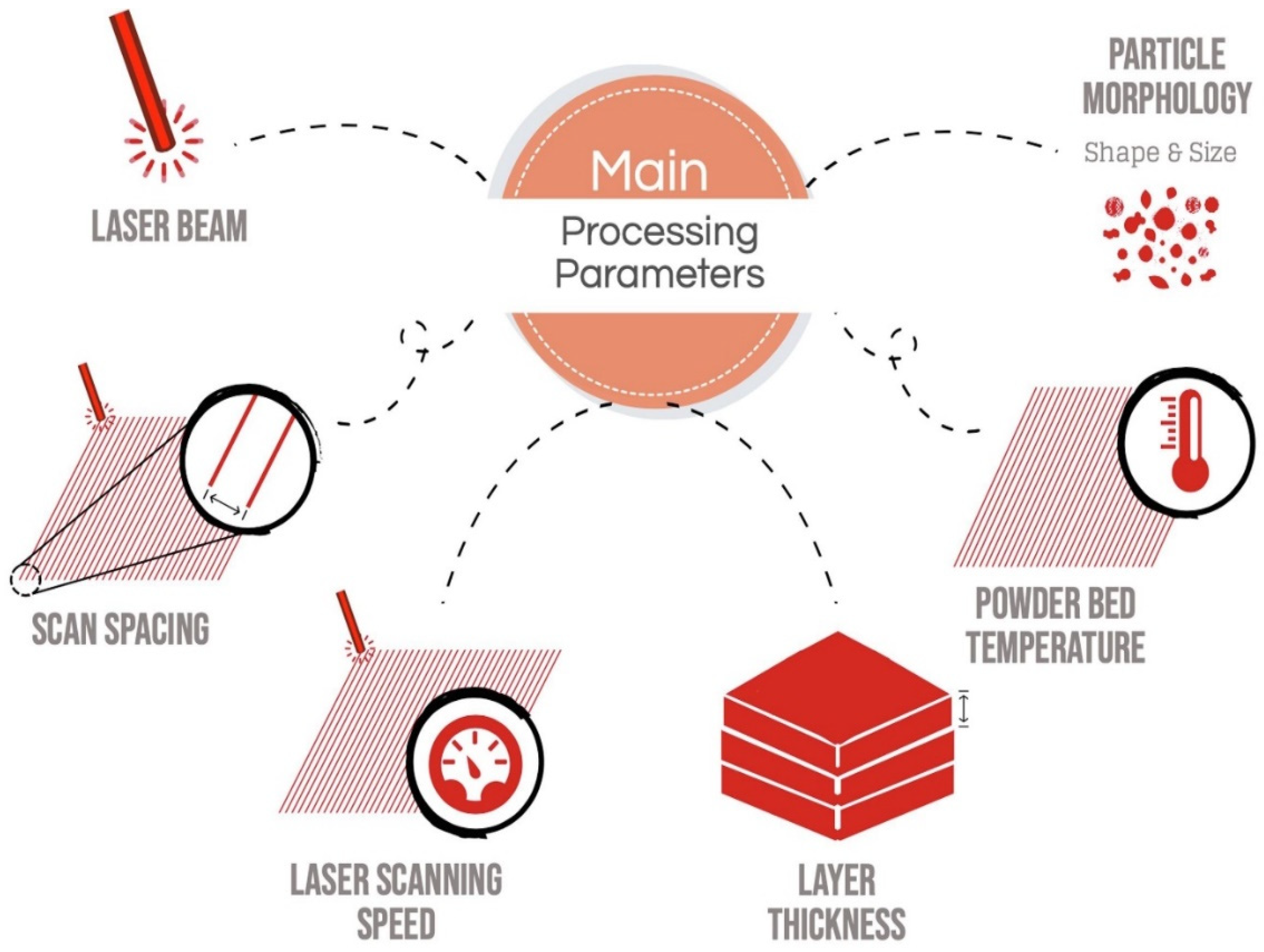 Materials 14 05338 g004 550