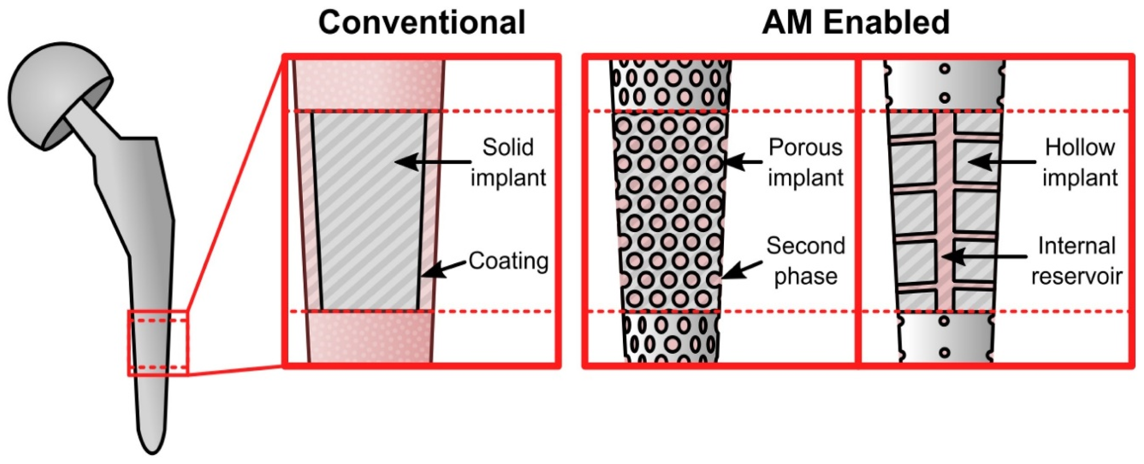 Materials 14 05338 g005 550