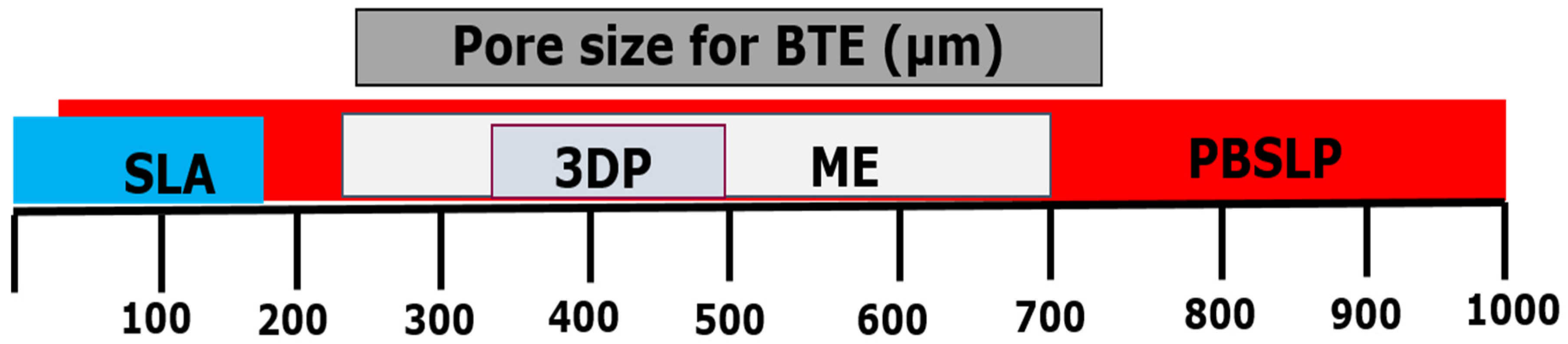 Materials 14 05338 g006 550