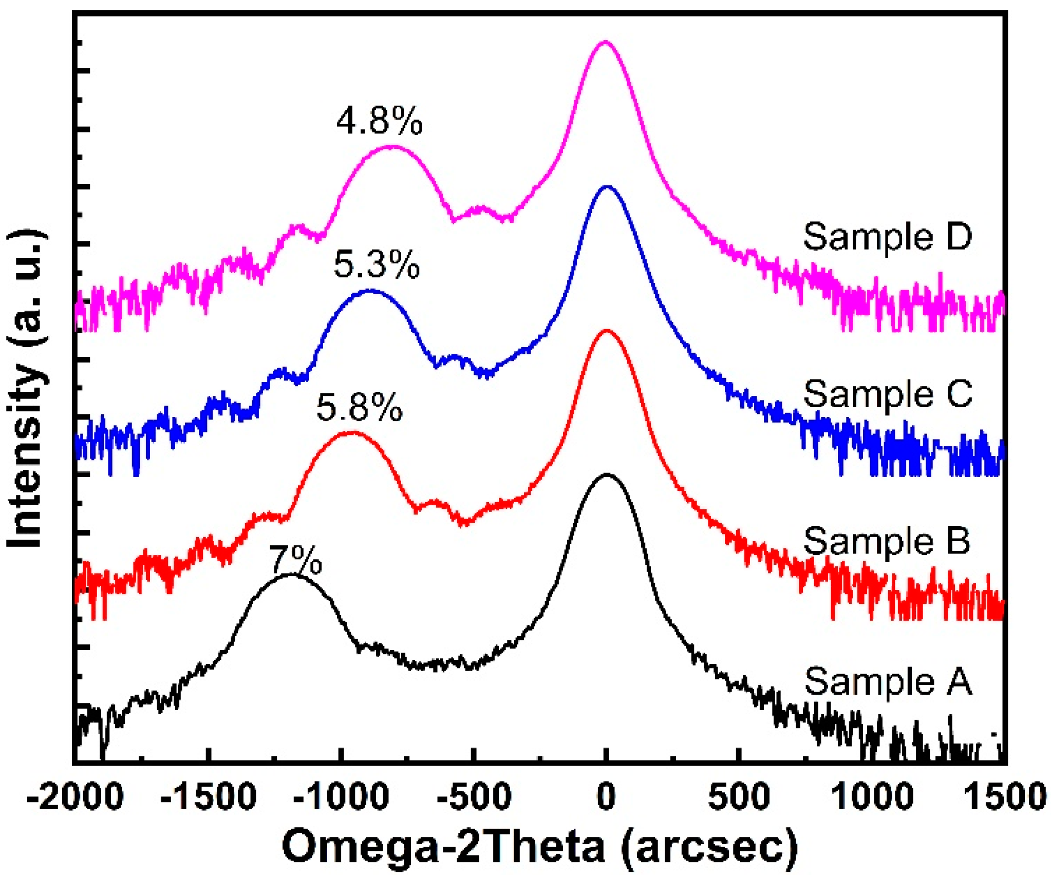 Materials 14 05339 g001 550