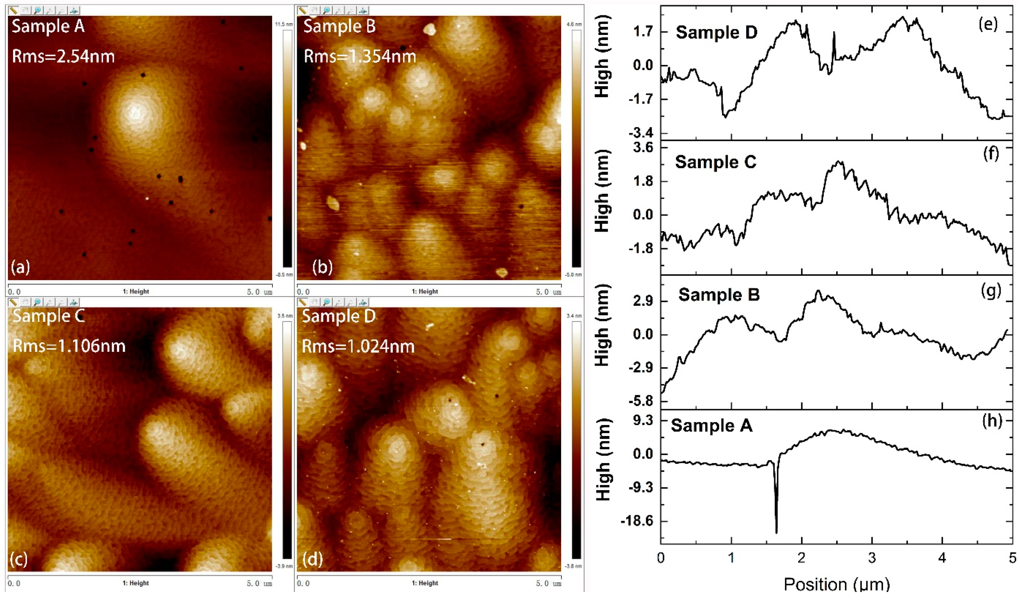 Materials 14 05339 g002 550