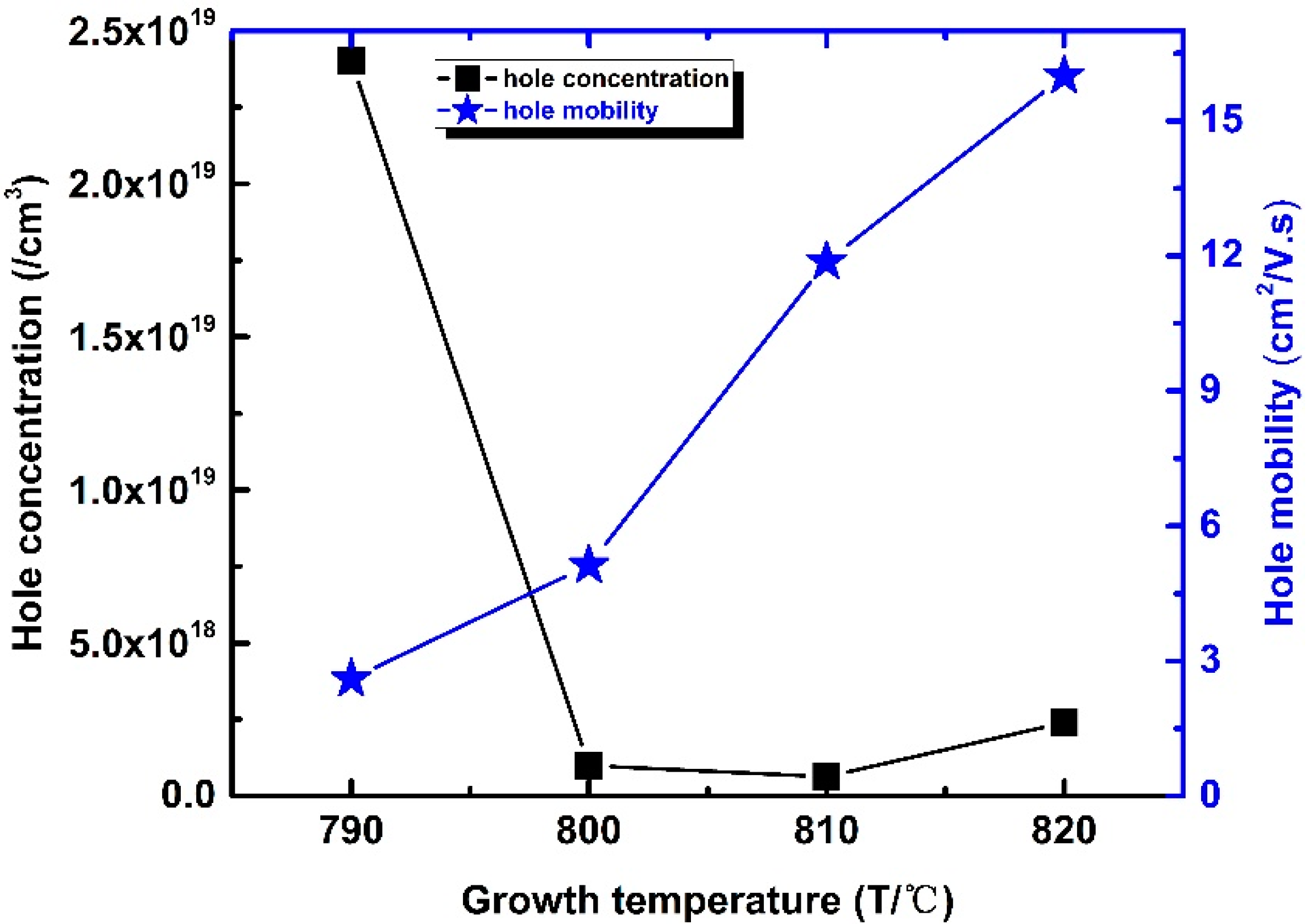 Materials 14 05339 g004 550