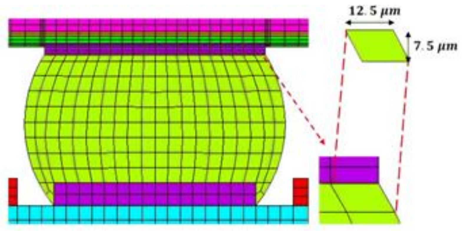Materials 14 05342 g002 550