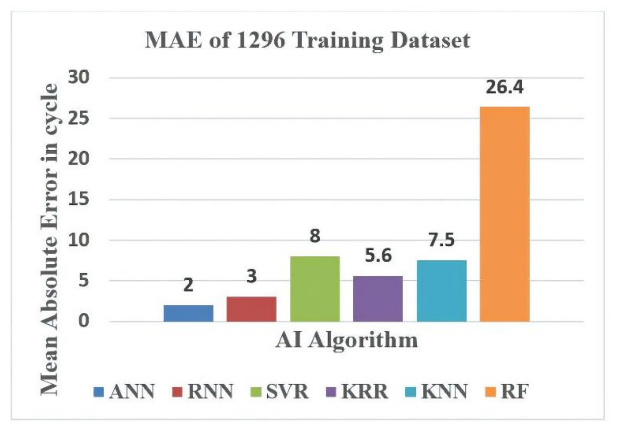 Materials 14 05342 g016 550