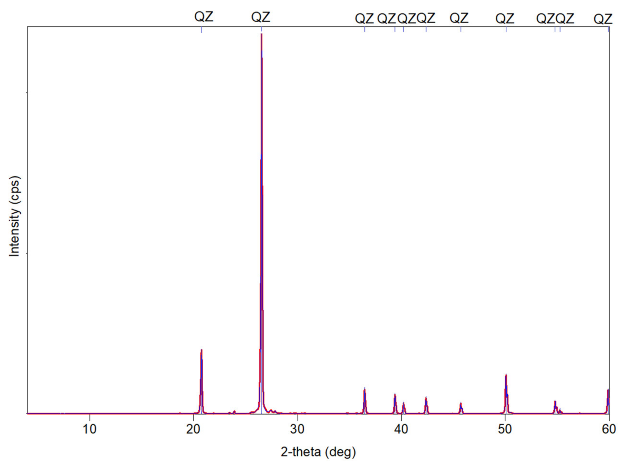 Materials 14 05343 g003