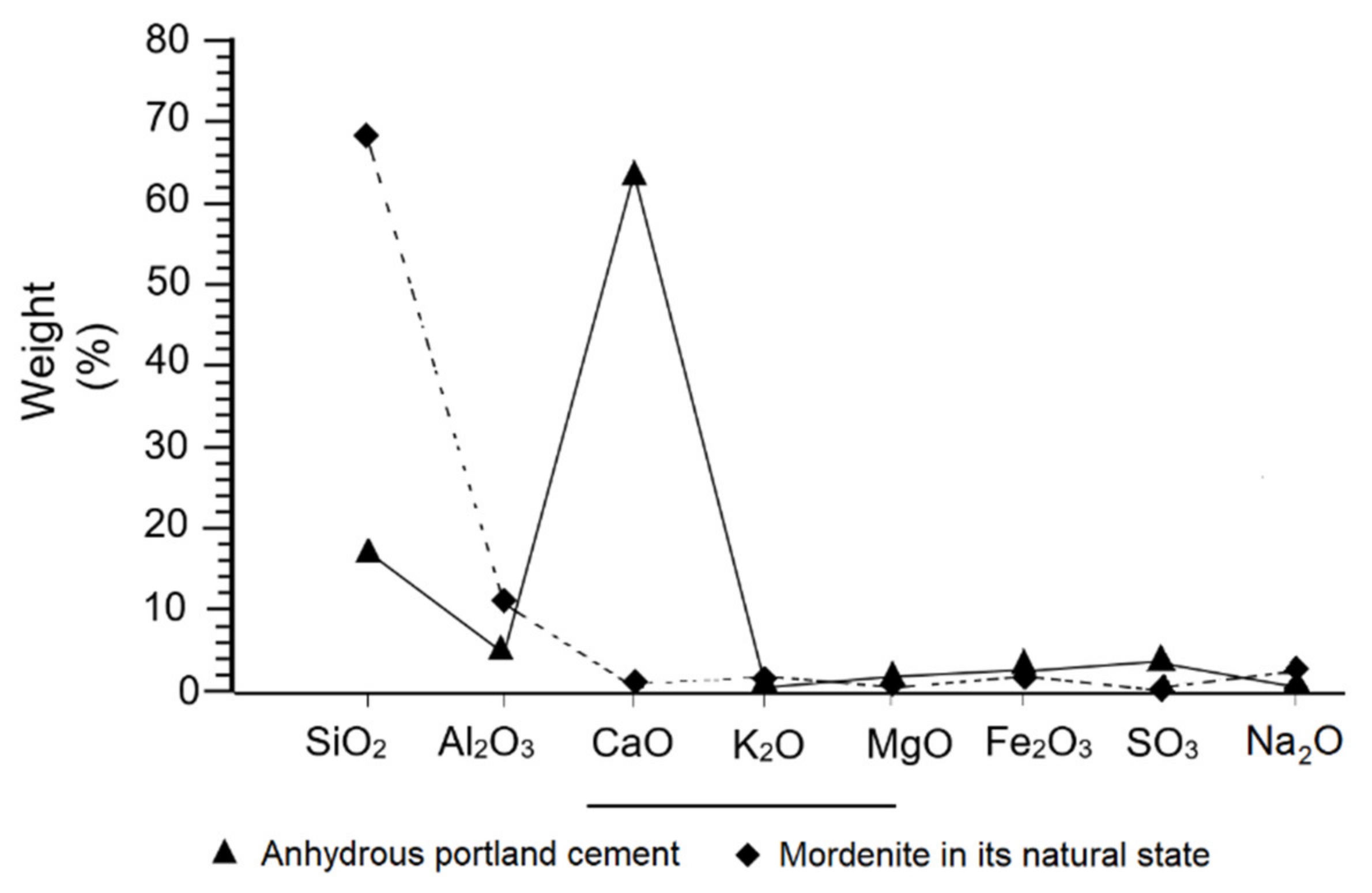 Materials 14 05343 g005