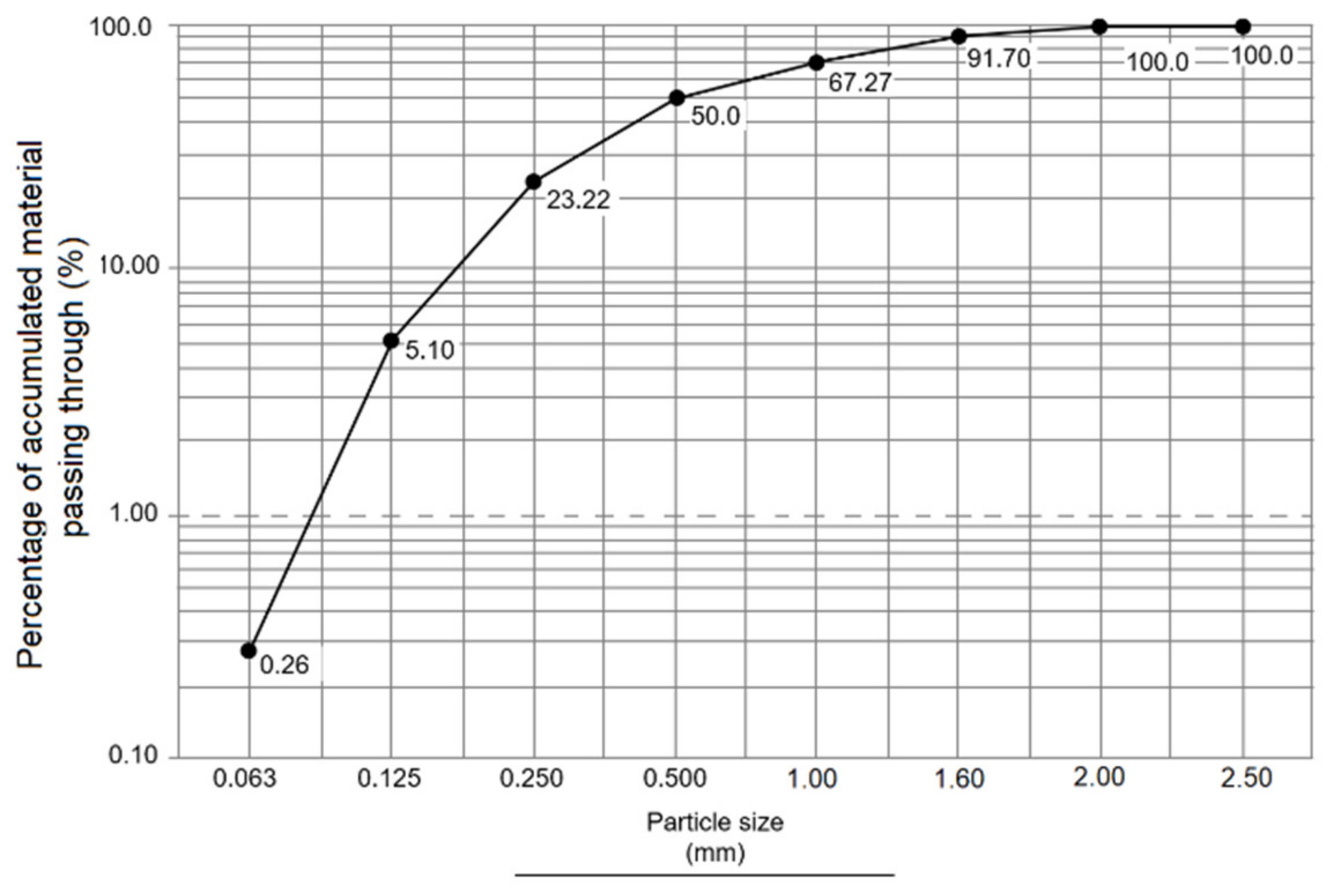 Materials 14 05343 g008