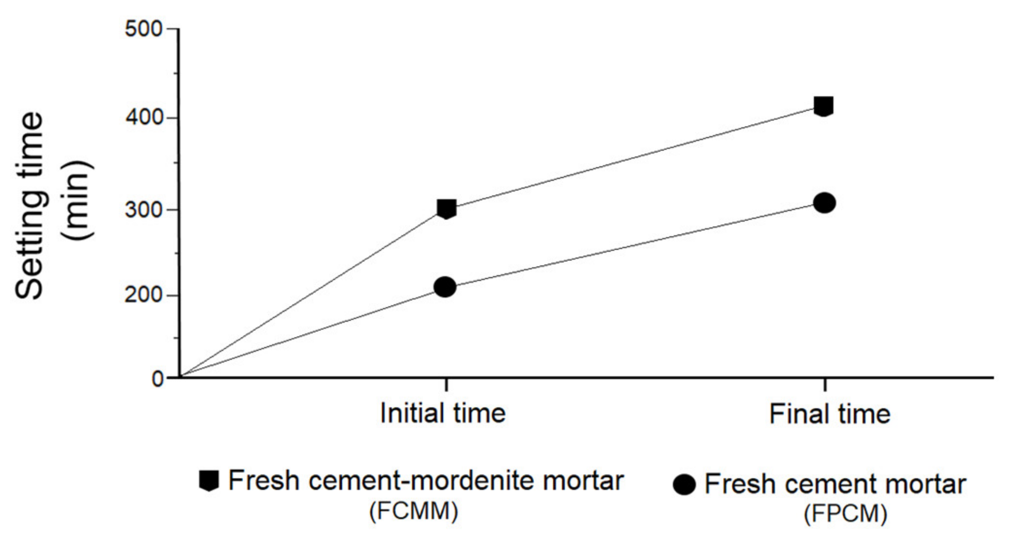 Materials 14 05343 g009