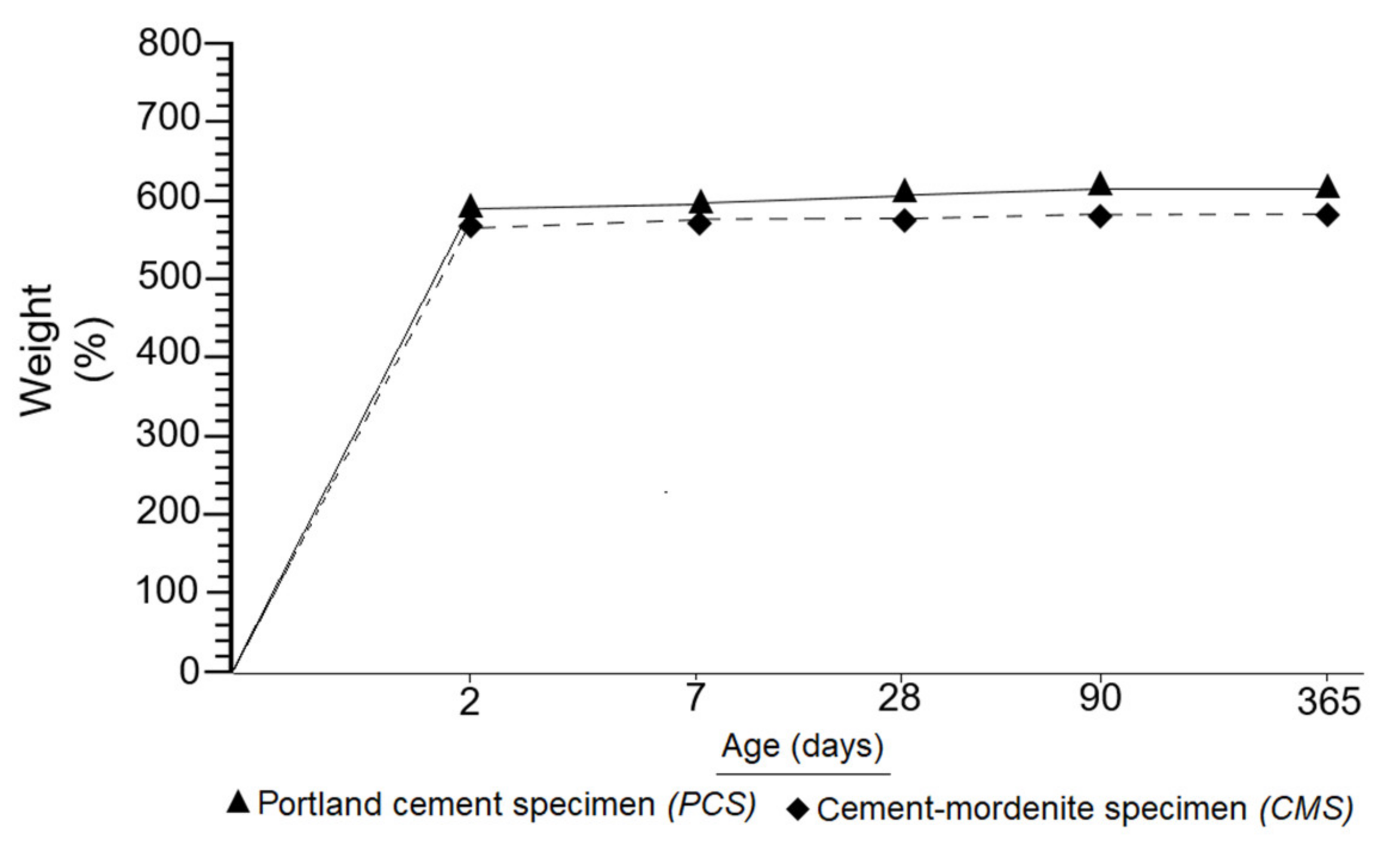 Materials 14 05343 g012