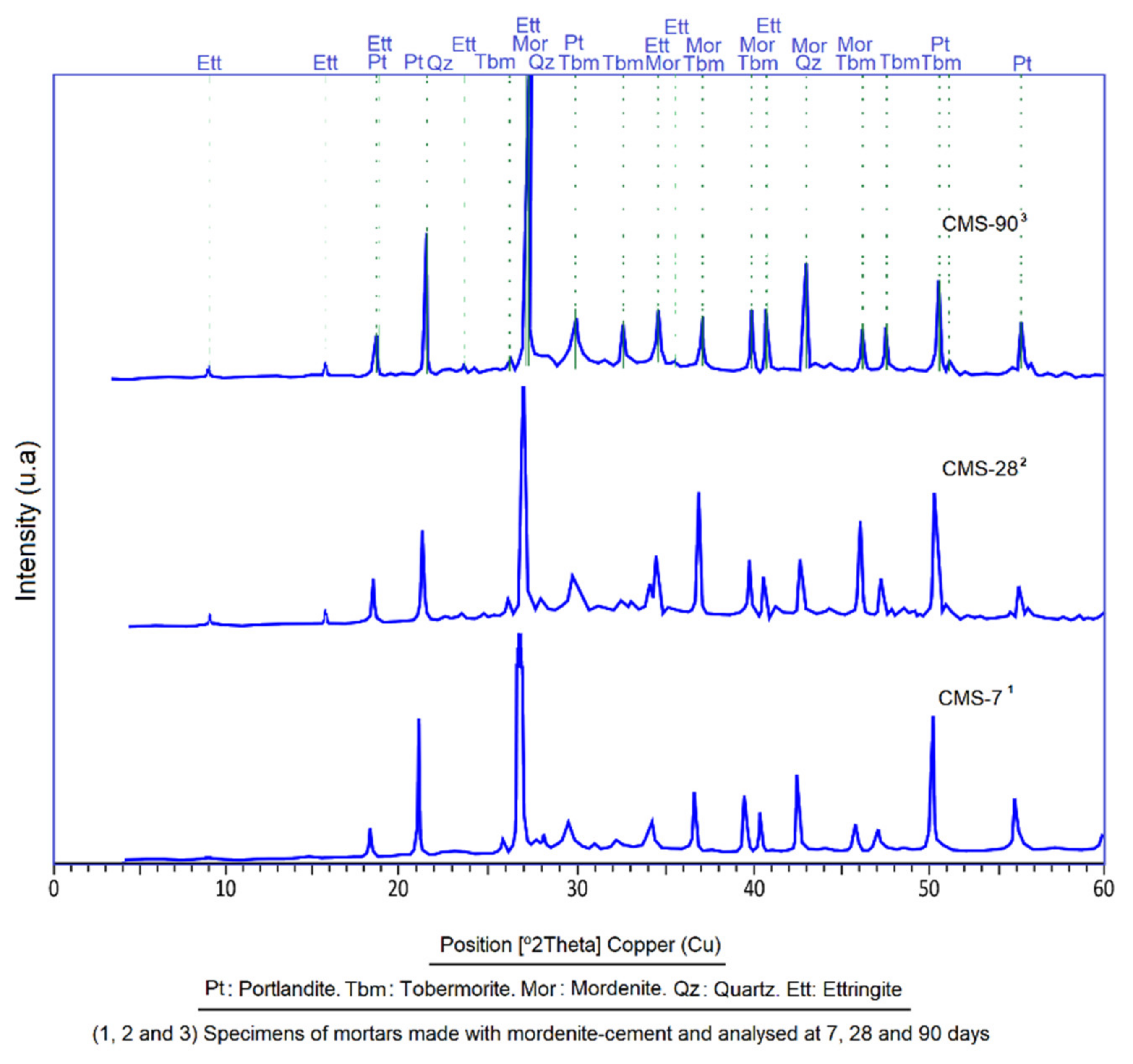 Materials 14 05343 g018