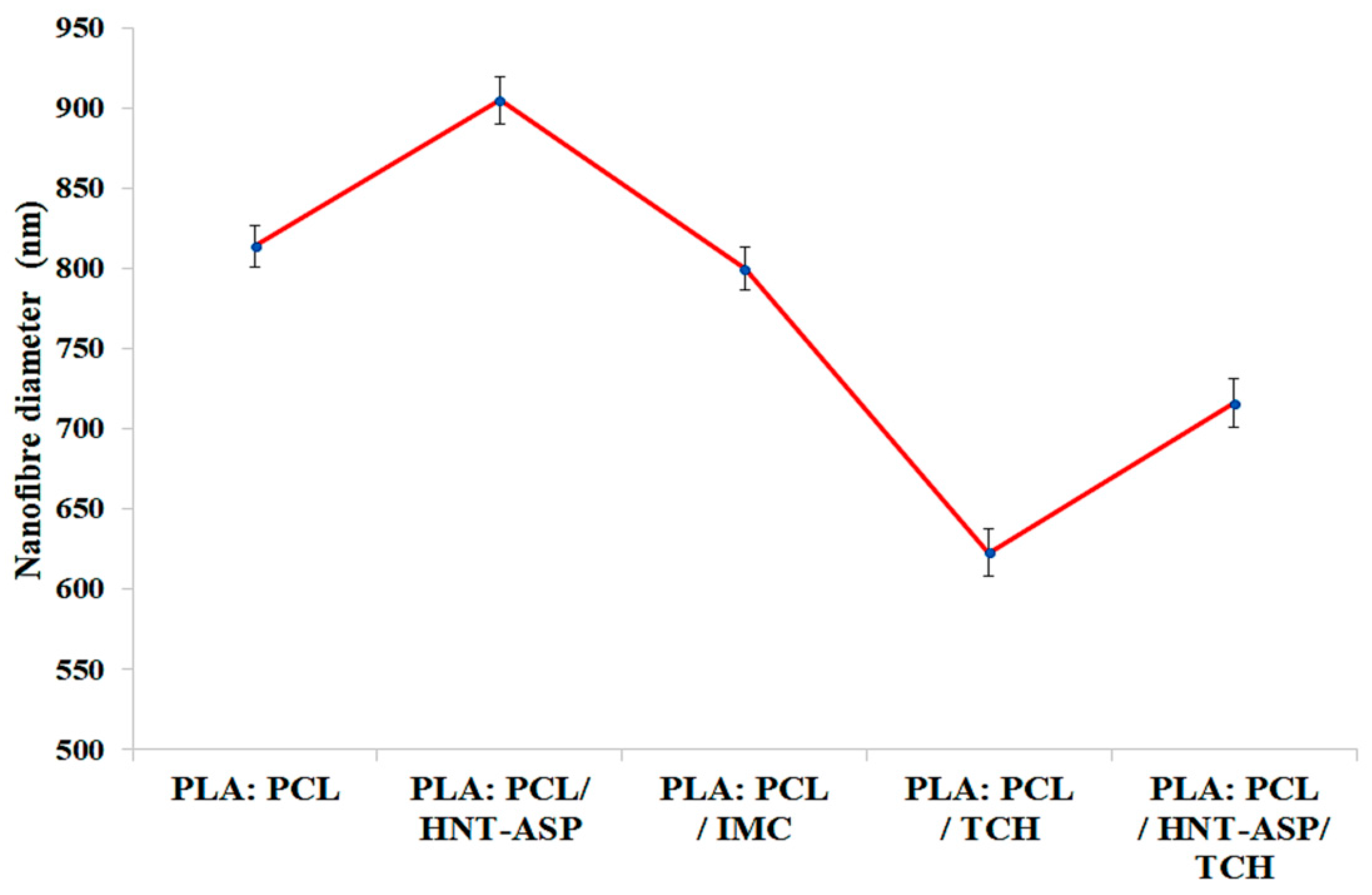Materials 14 05344 g003 550