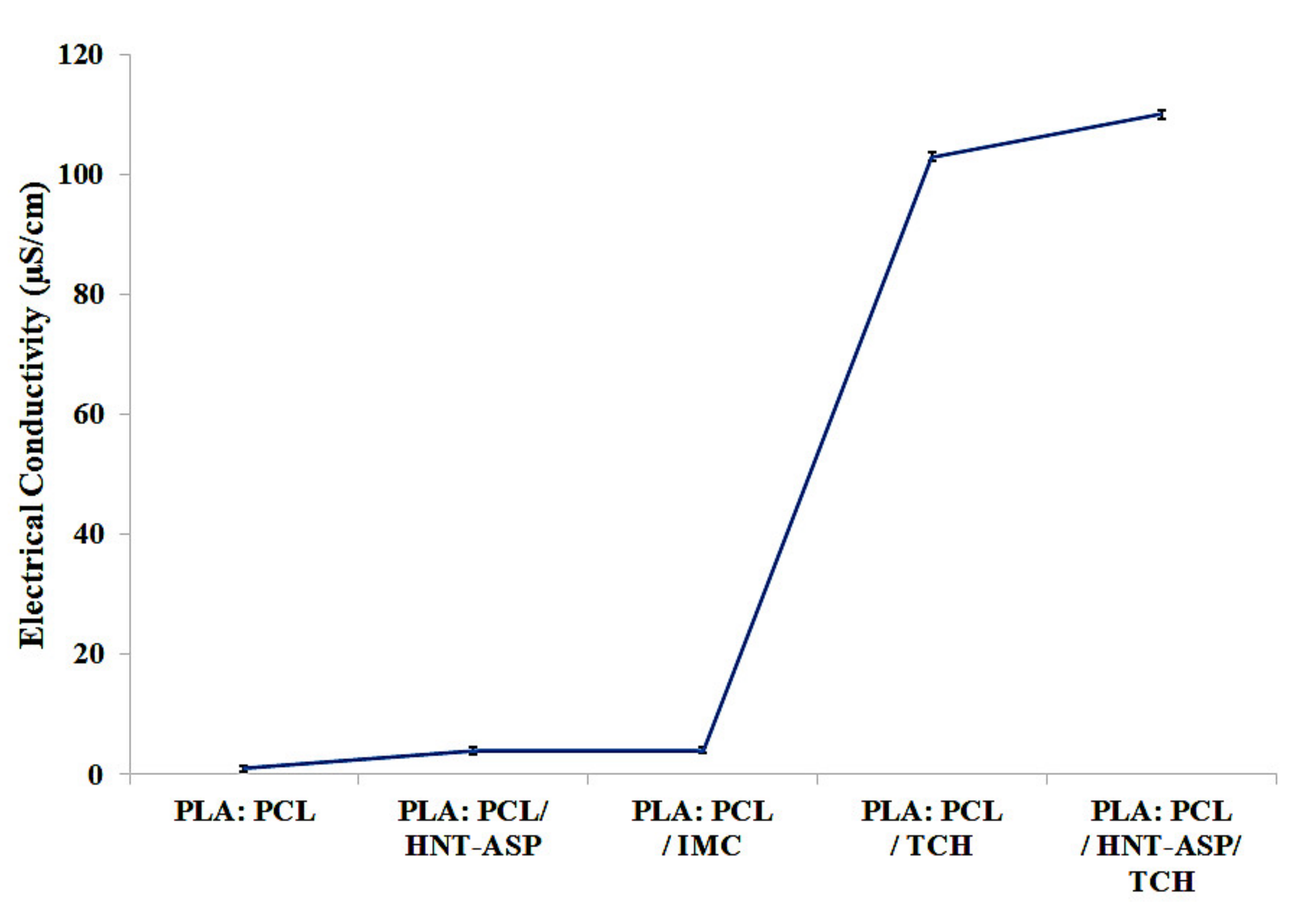 Materials 14 05344 g004 550