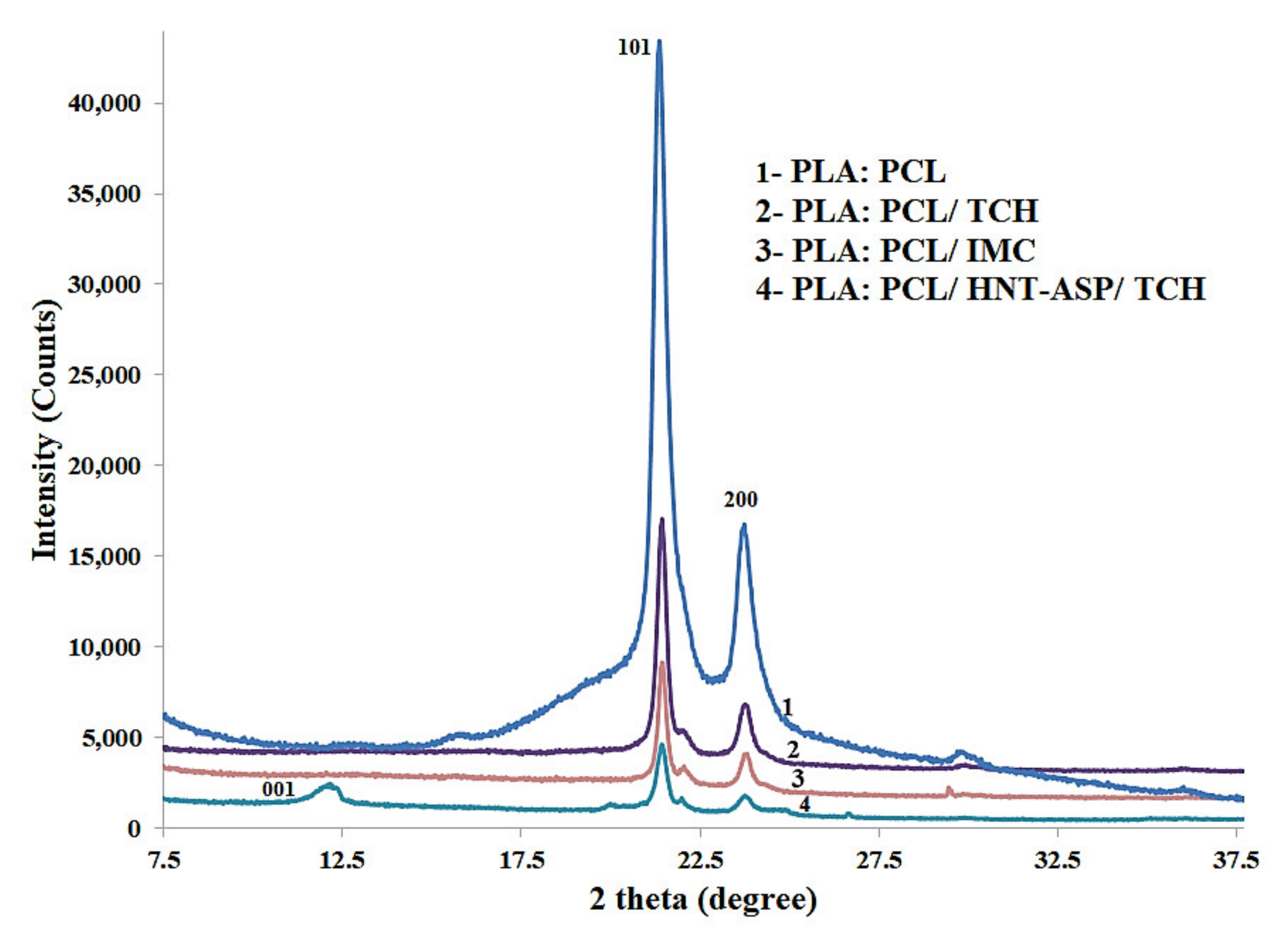 Materials 14 05344 g005 550