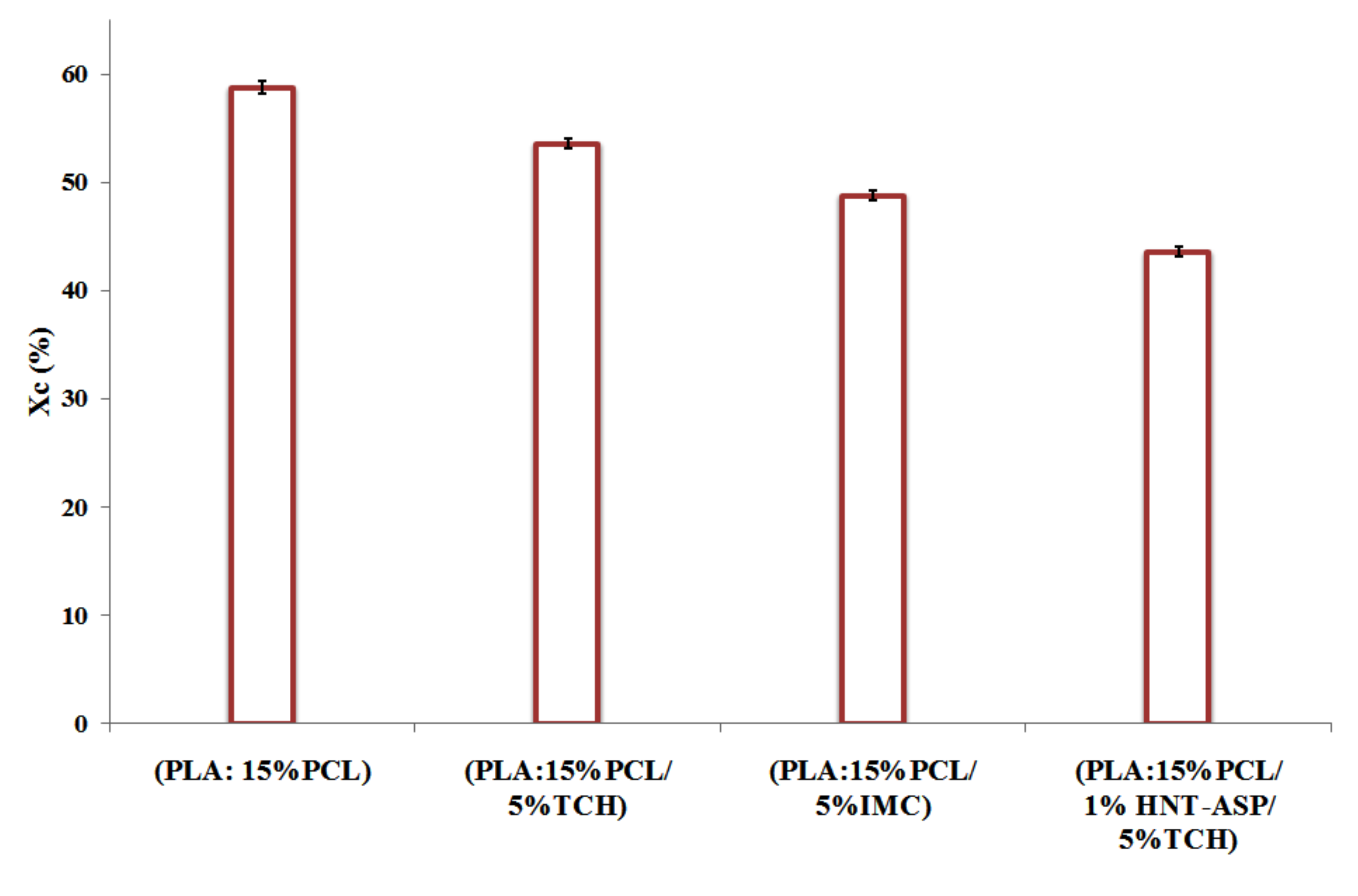 Materials 14 05344 g006 550