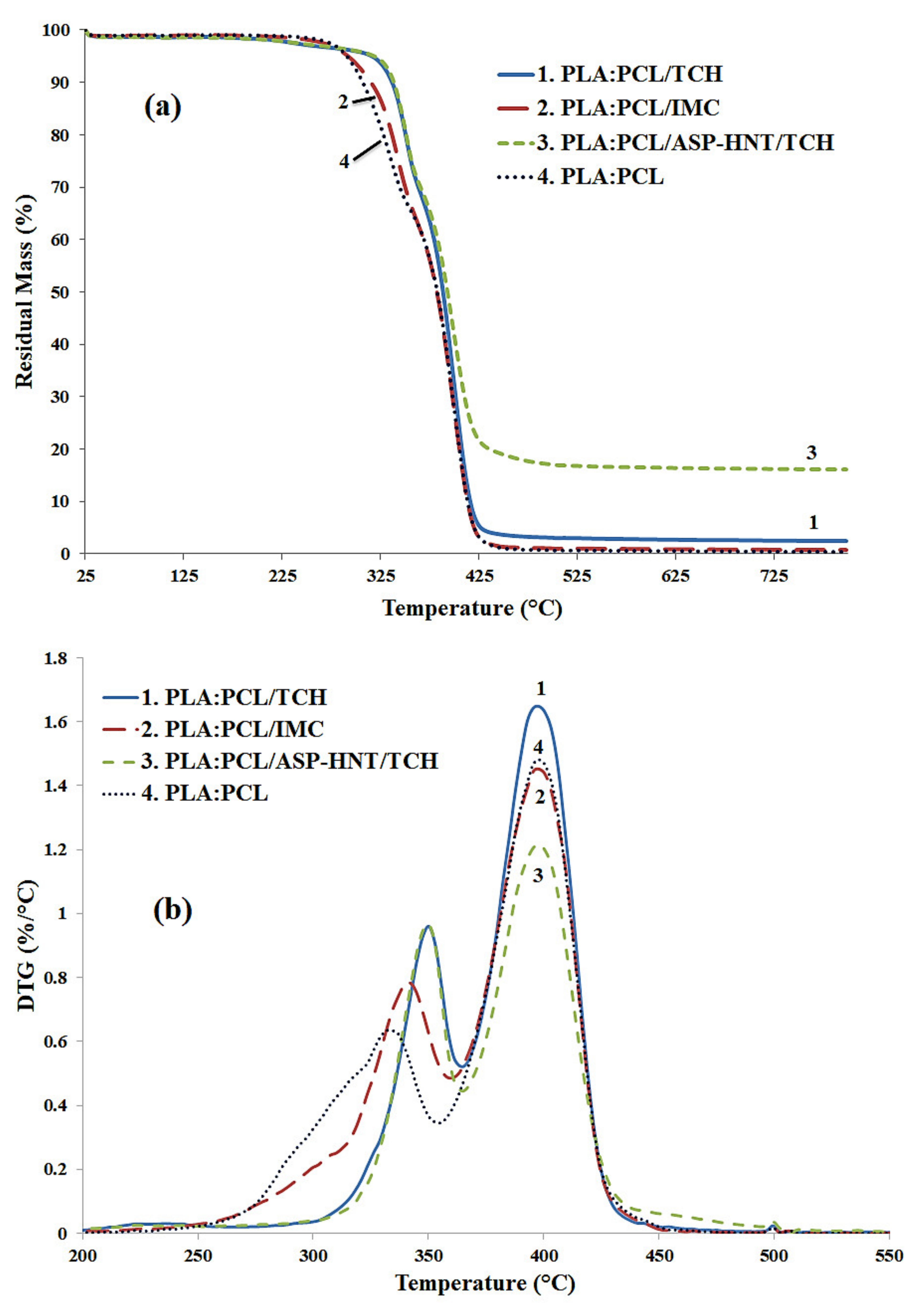 Materials 14 05344 g008 550