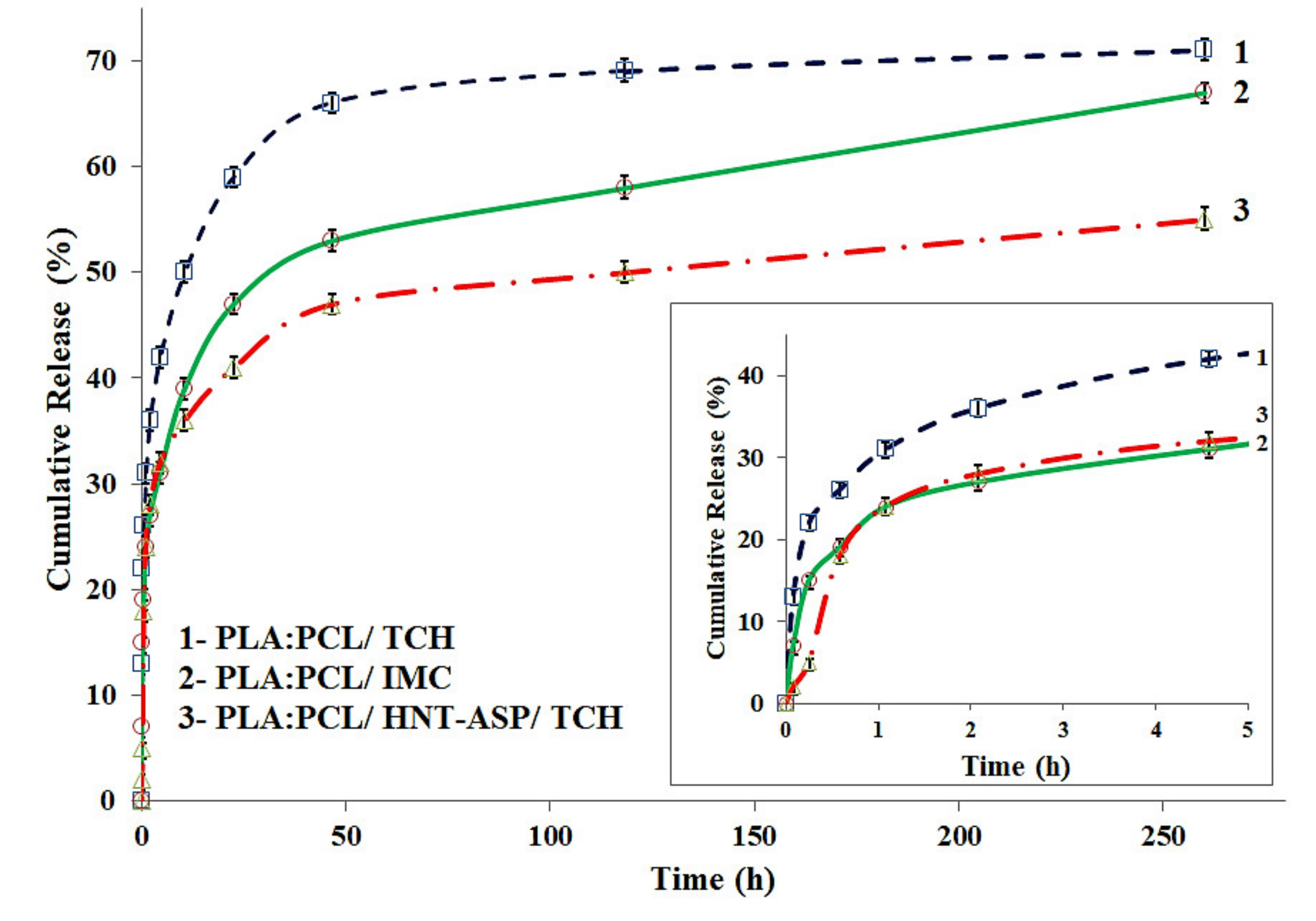 Materials 14 05344 g010 550