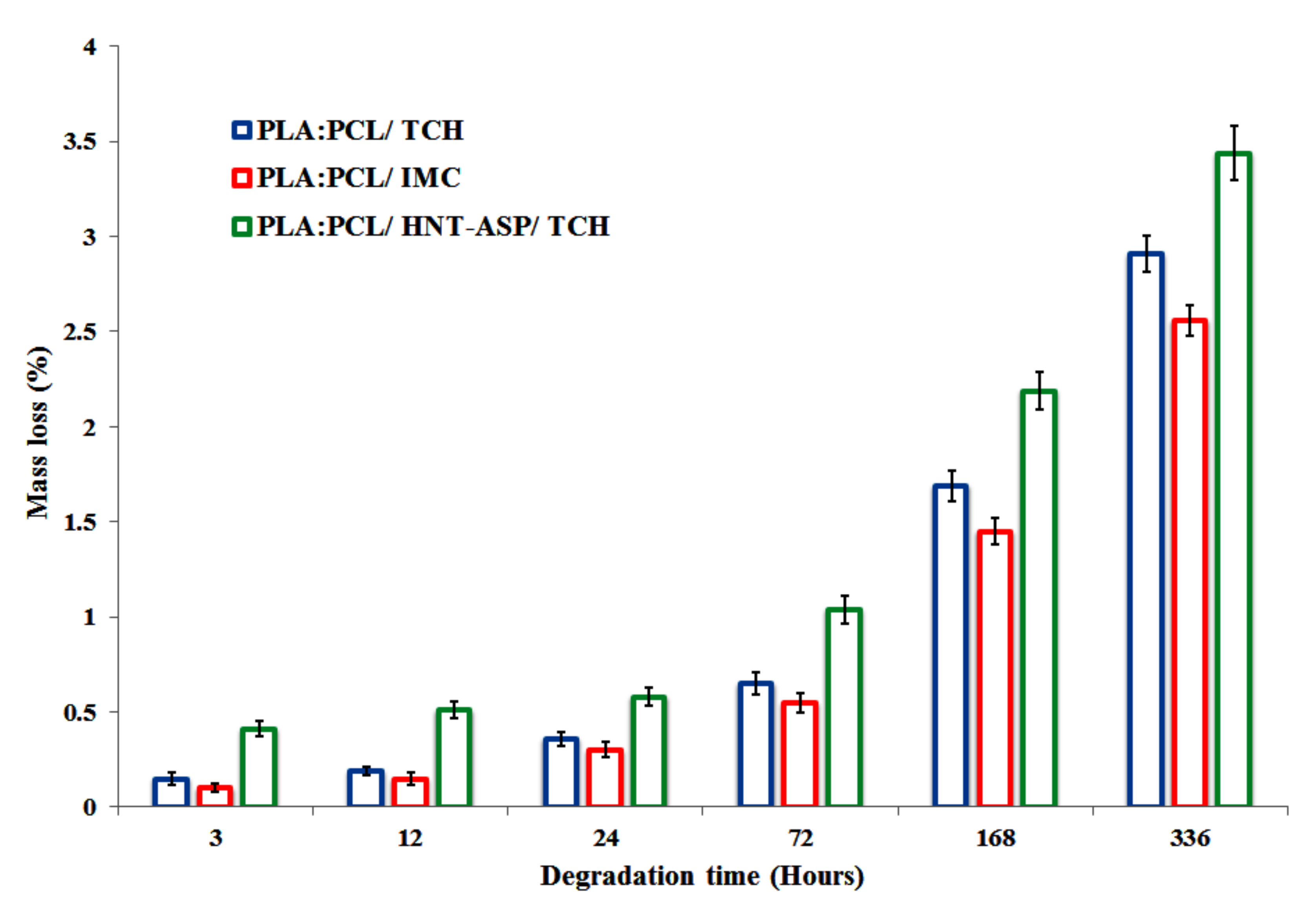 Materials 14 05344 g011 550