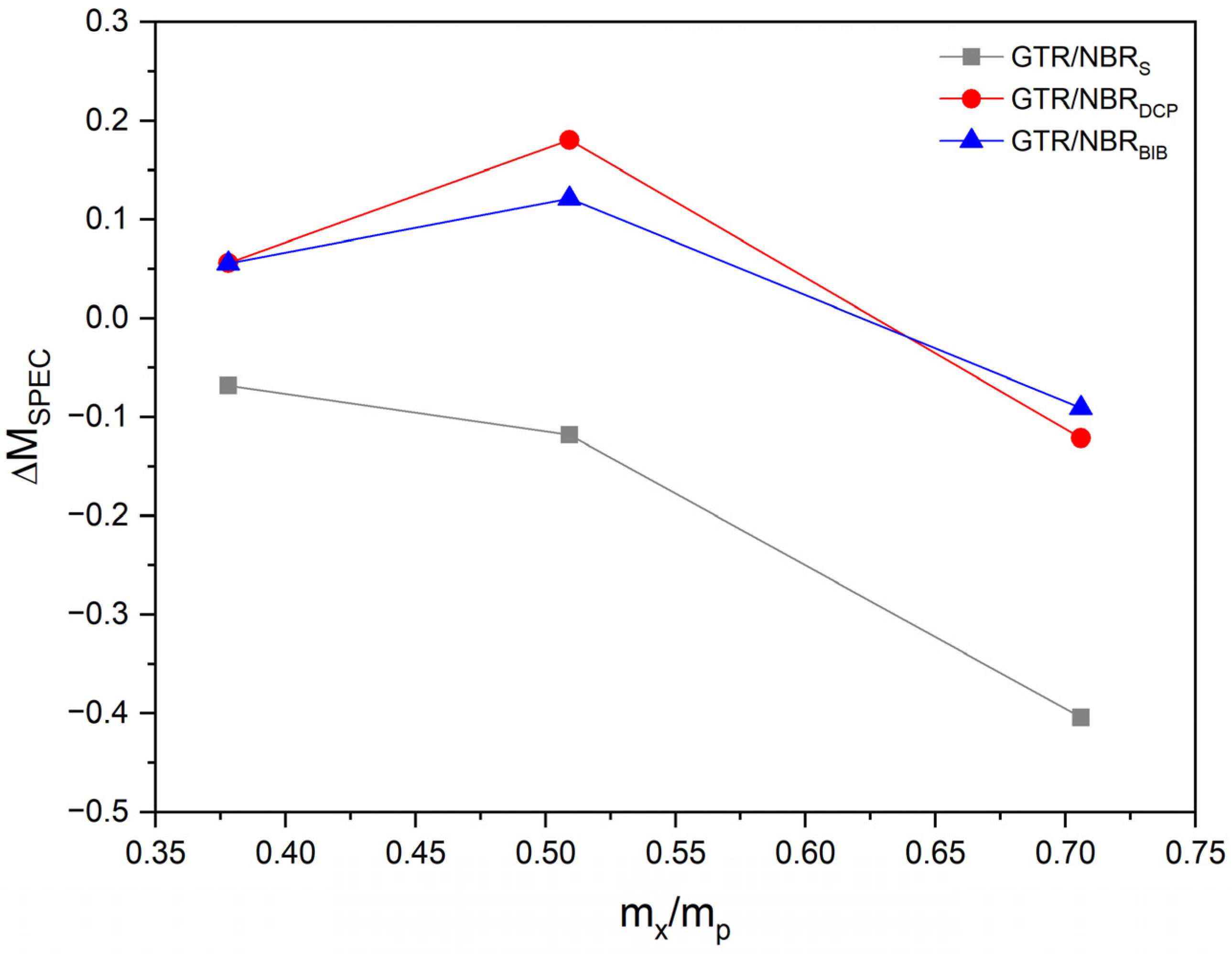 Materials 14 05345 g002