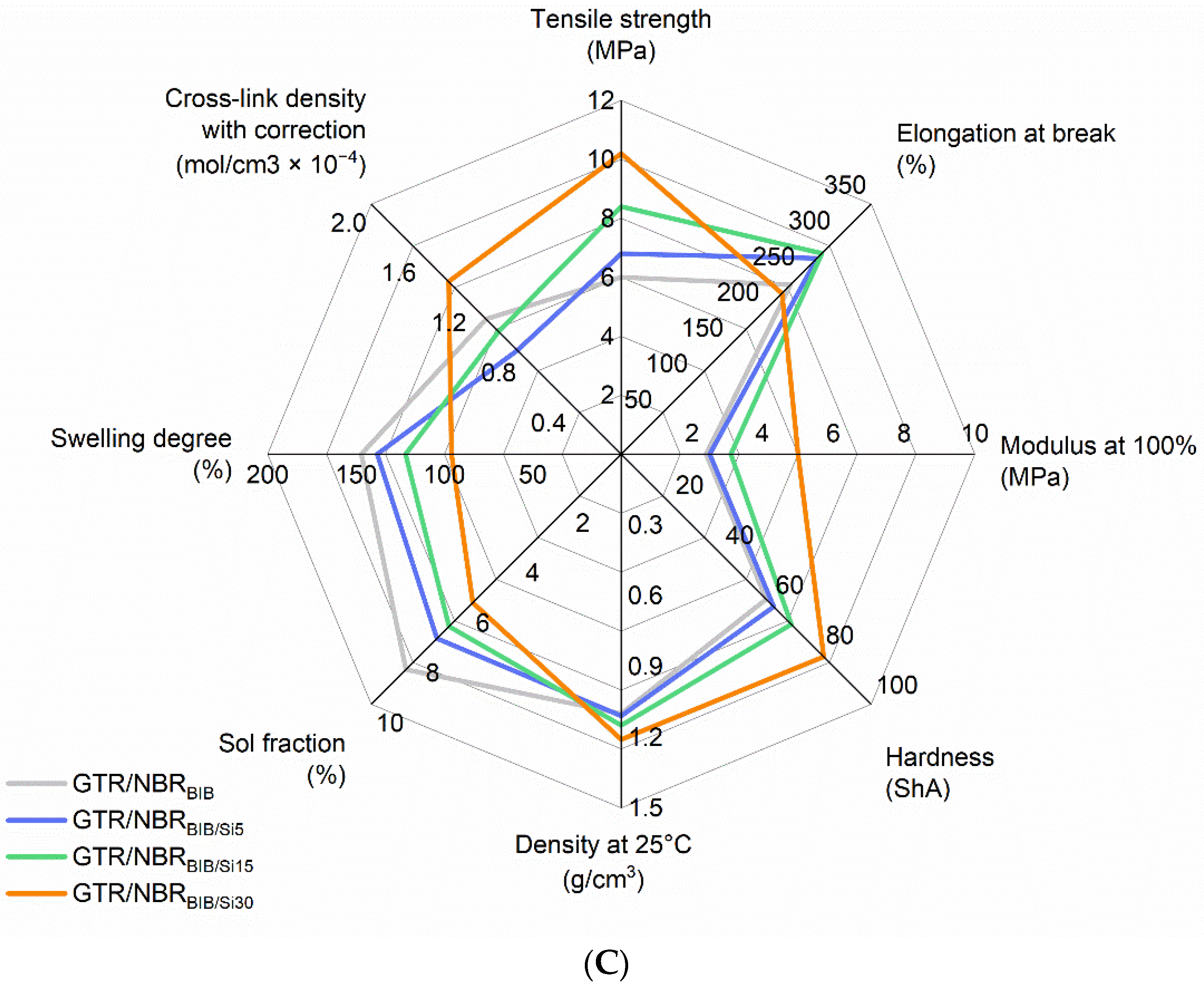 Materials 14 05345 g004b