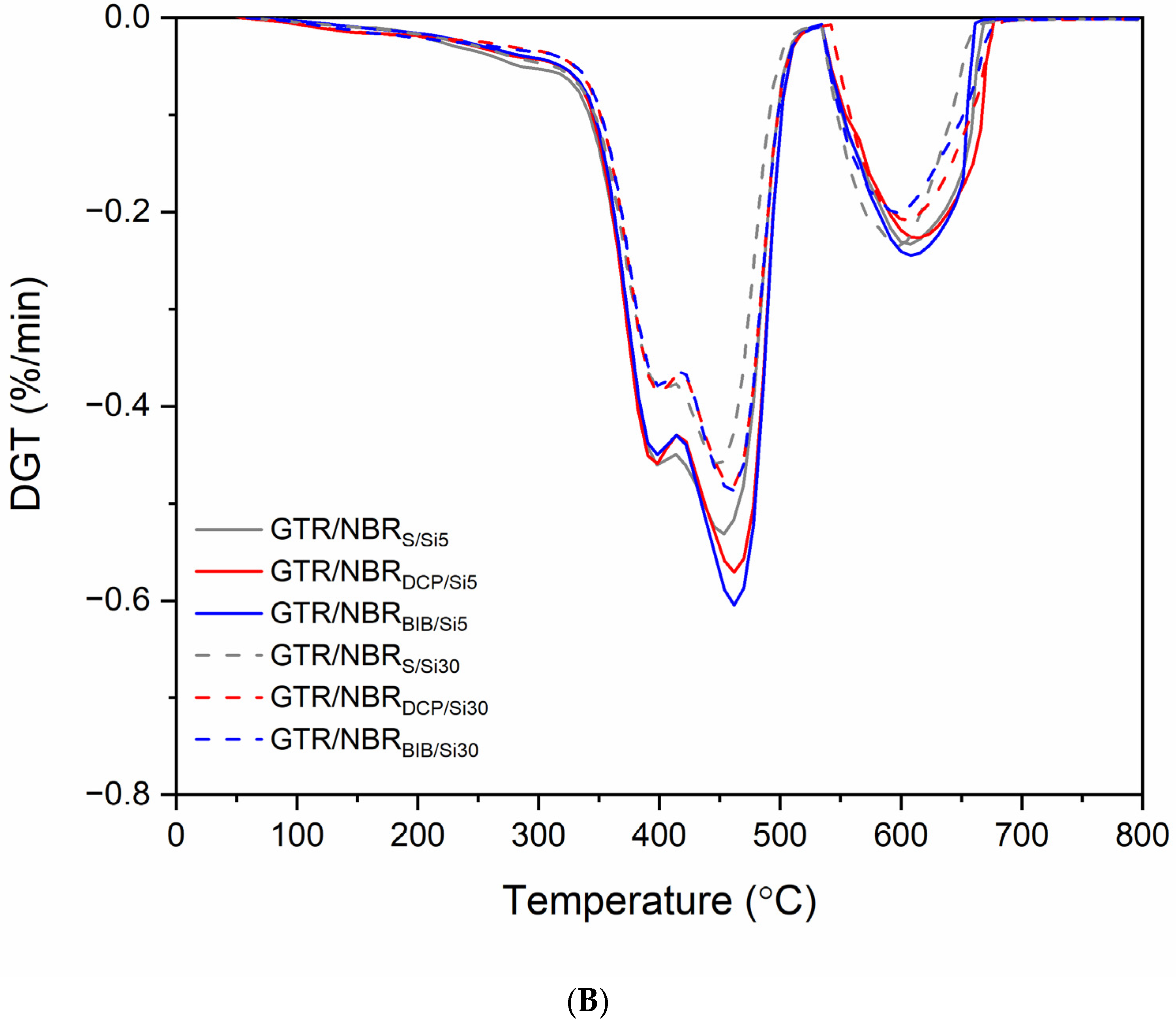 Materials 14 05345 g007b